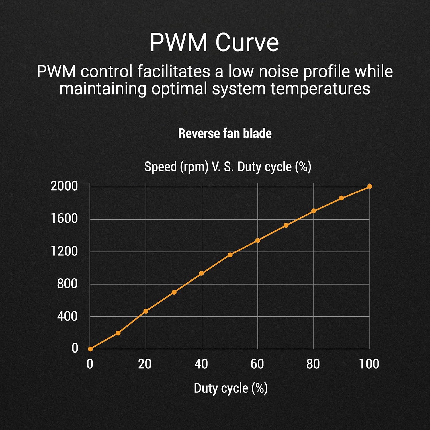 Asus TUF GAMING TR120 FAN ARGB REVERSE BLACK (3 pezzi) - immagine 4