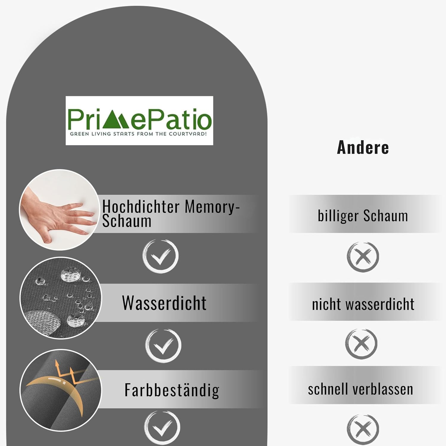 Primepatio Set 2 Cuscini per Sedia 40x40cm, Grigio Scuro - immagine 4