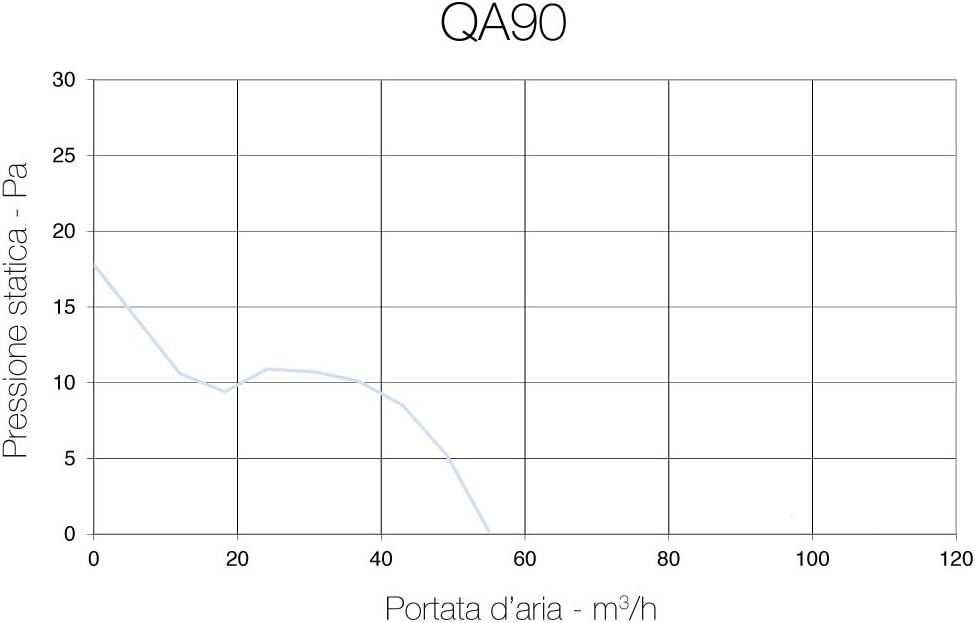 AERAULIQA QA90T - Aspiratore Assiale 90mm - immagine 3