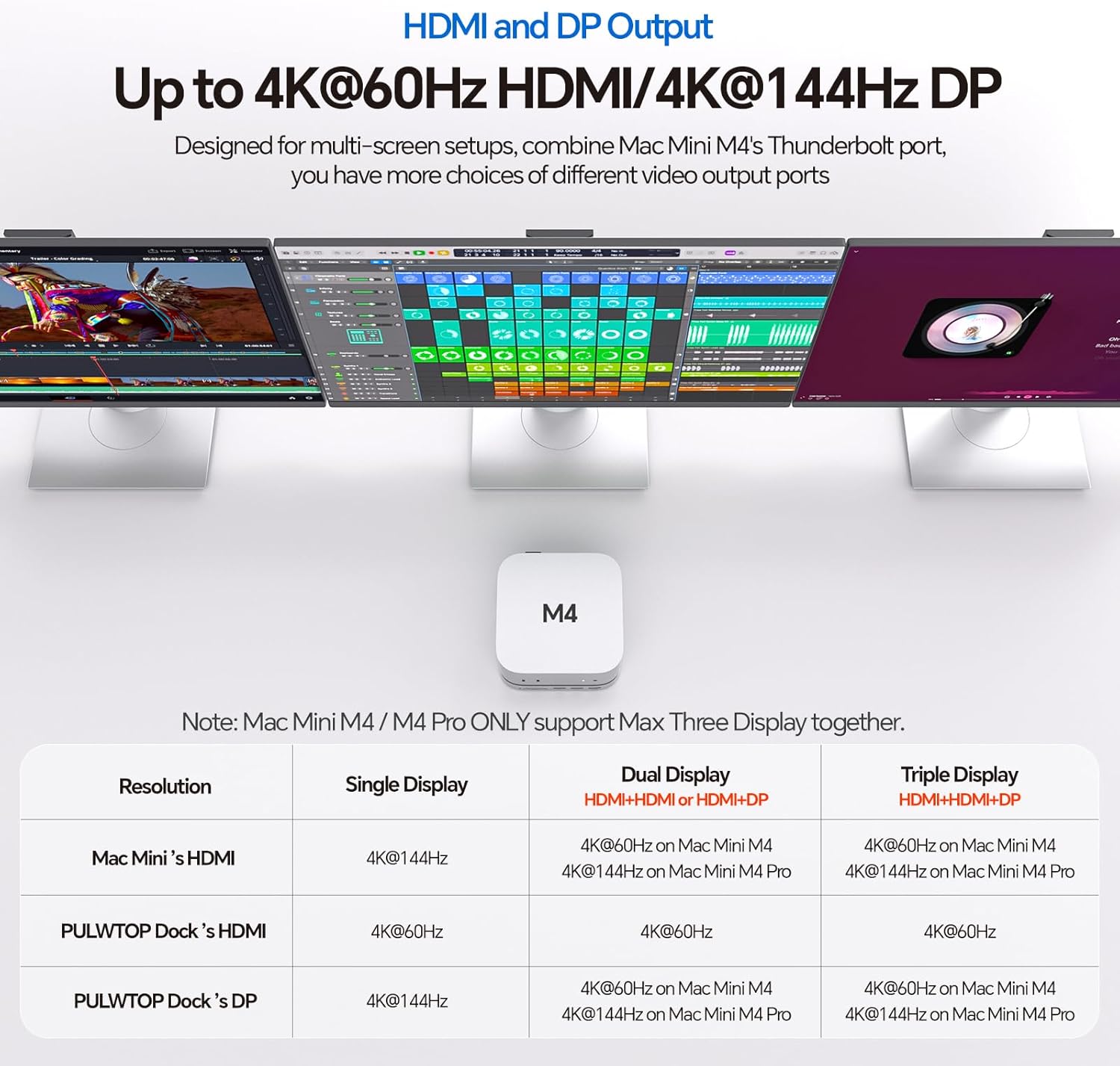 Mac mini M4 Dock & Stand con 2 Monitor DP 4K - immagine 3