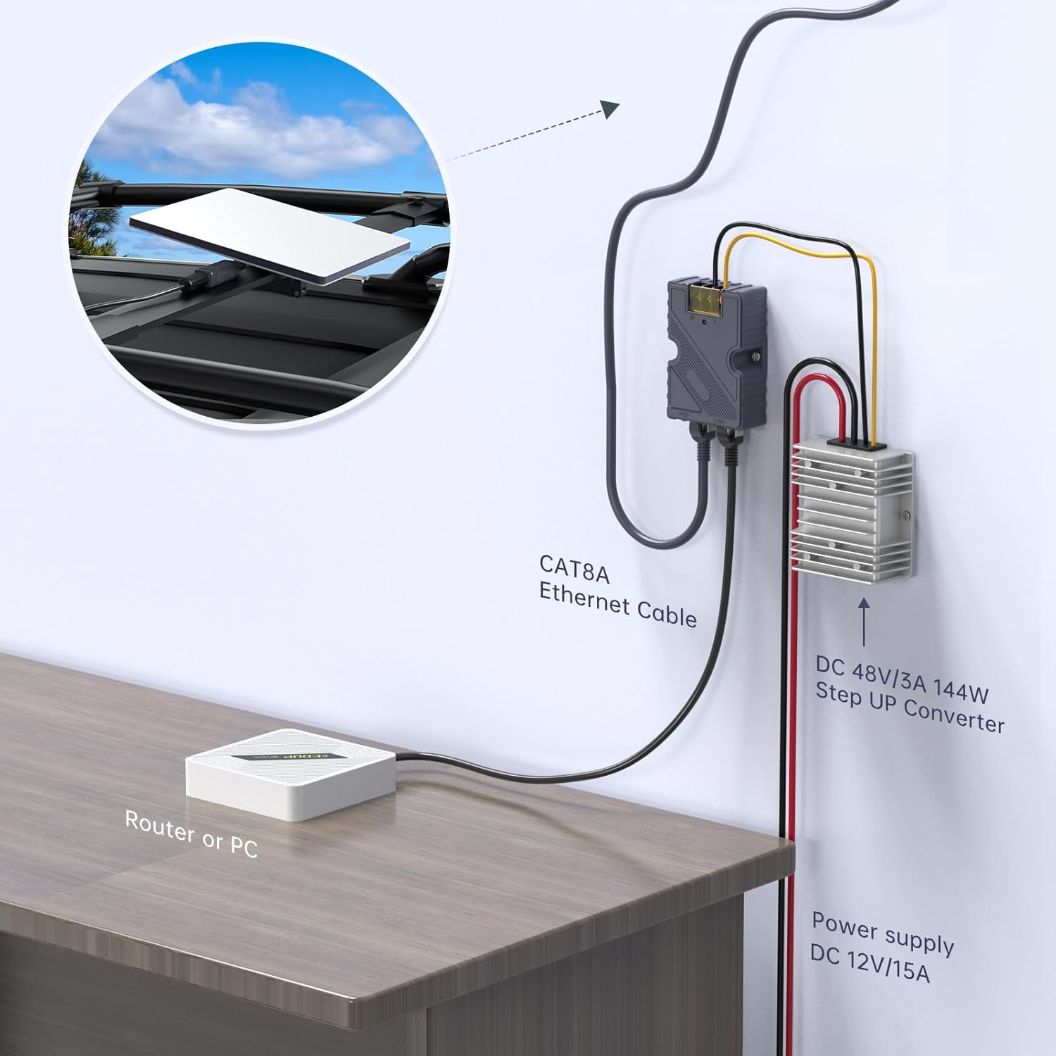 Starlink Mini PoE Injector & Splitter 150W - immagine 2