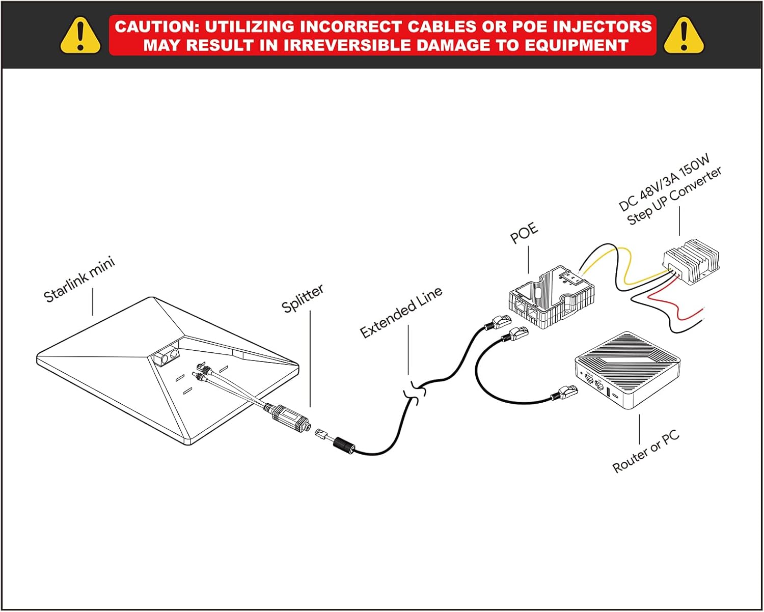 Starlink Mini PoE Injector & Splitter 150W - immagine 8