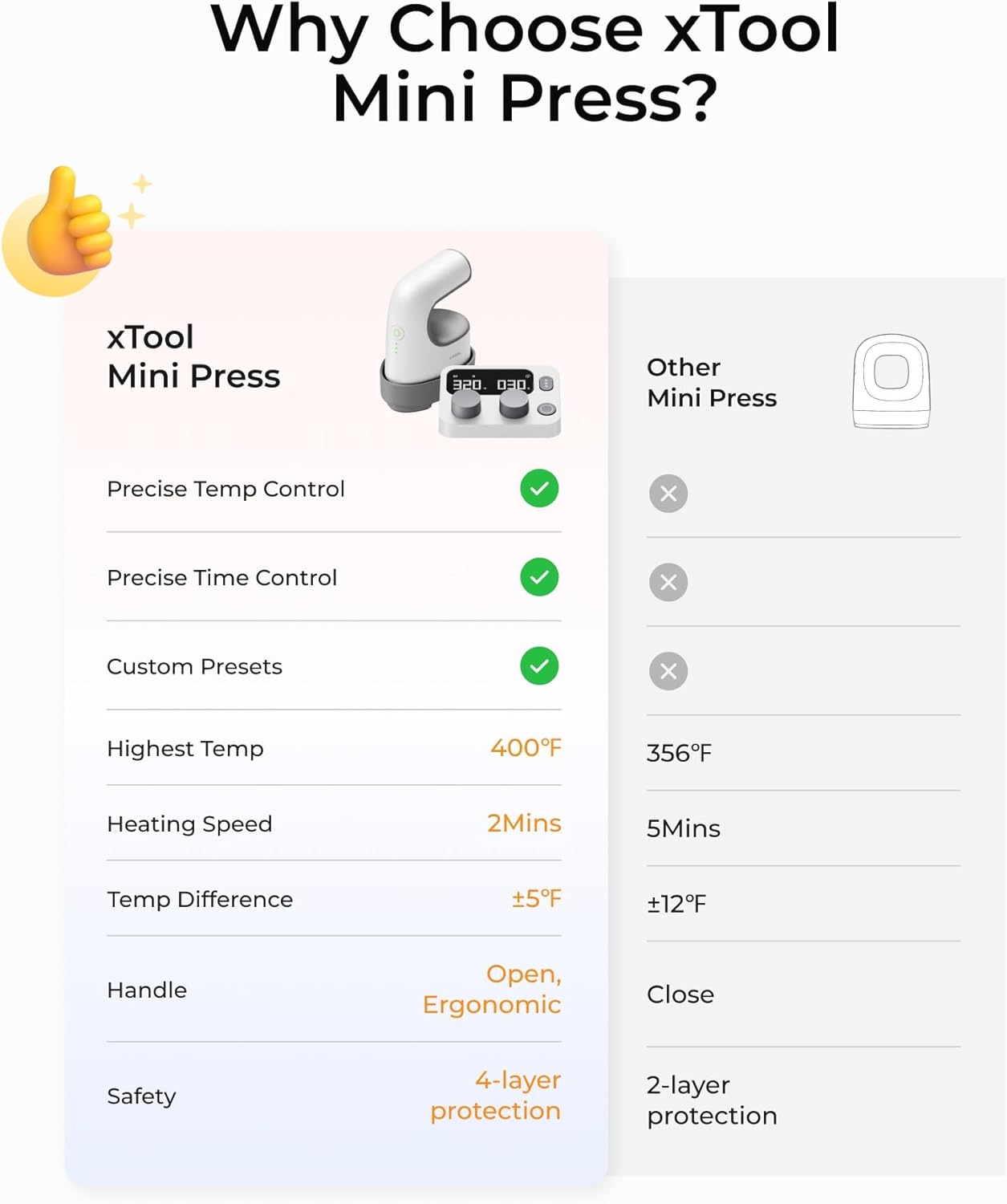 xTool Mini Pressa a Caldo con Pod di Controllo - immagine 3