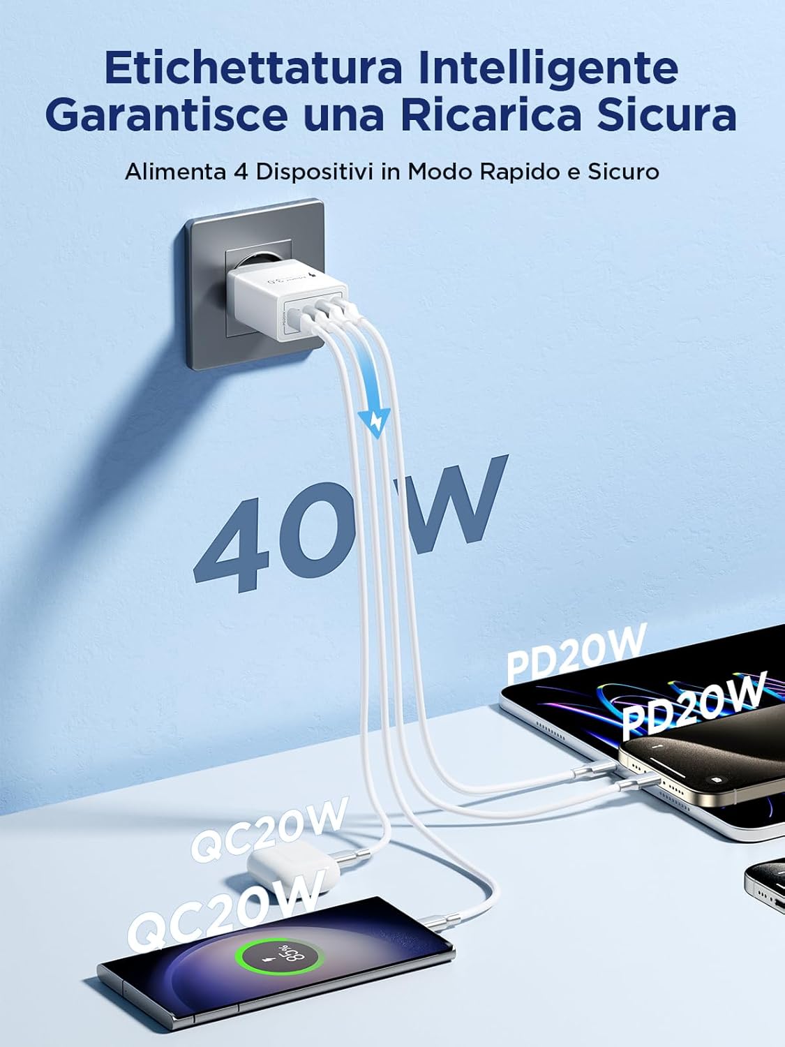 2 Pack Caricatore USB C 40W 4 Porte con Spina, Muro - immagine 2