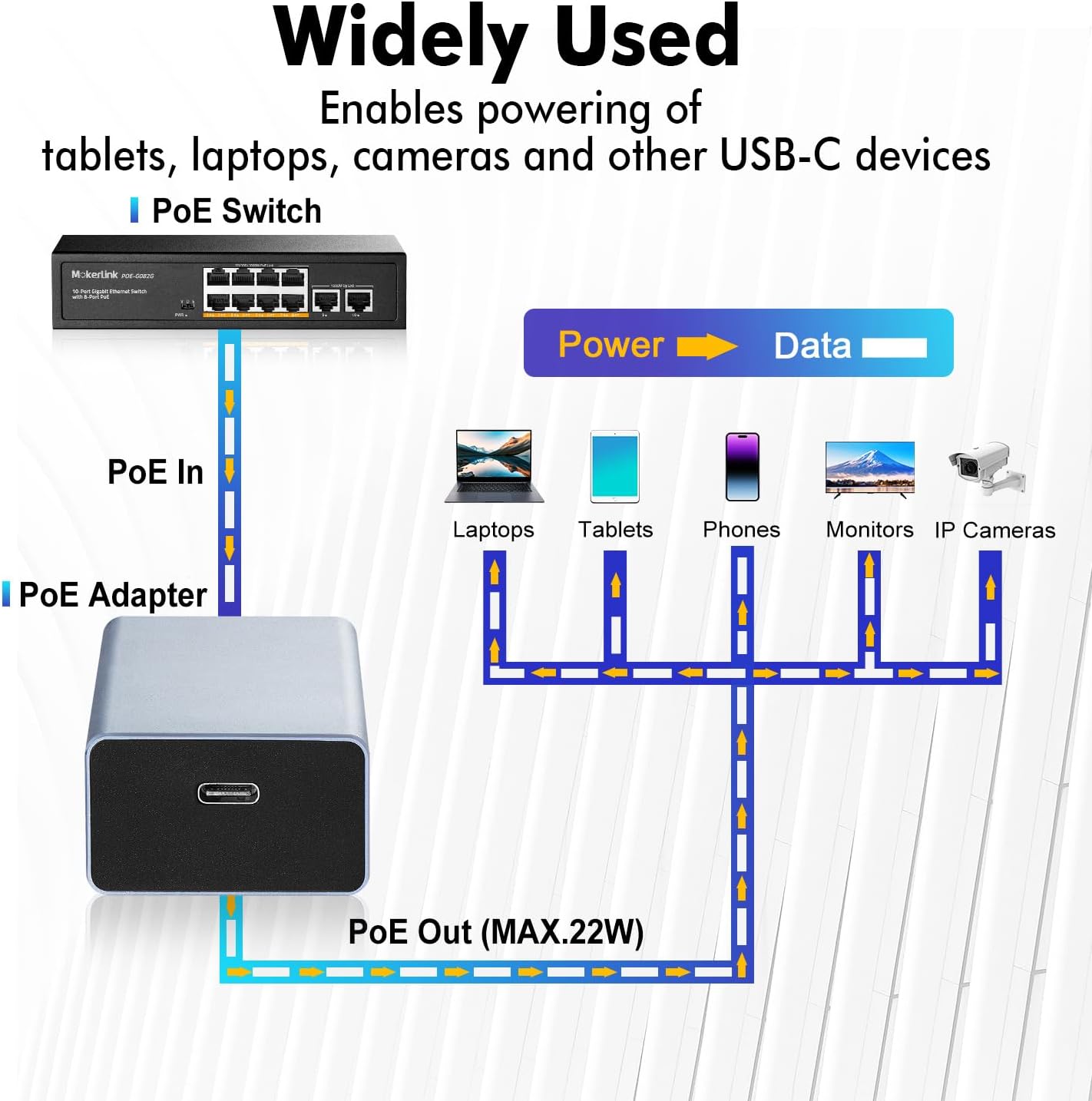 Mokerlink Convertitore PoE a USB-C con Ethernet - immagine 5