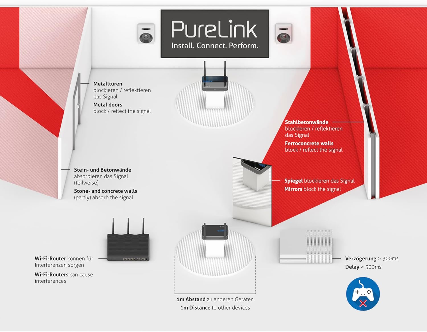 Purelink® Wireless-HDMI Set - Trasmissione Full HD 1080p - immagine 6