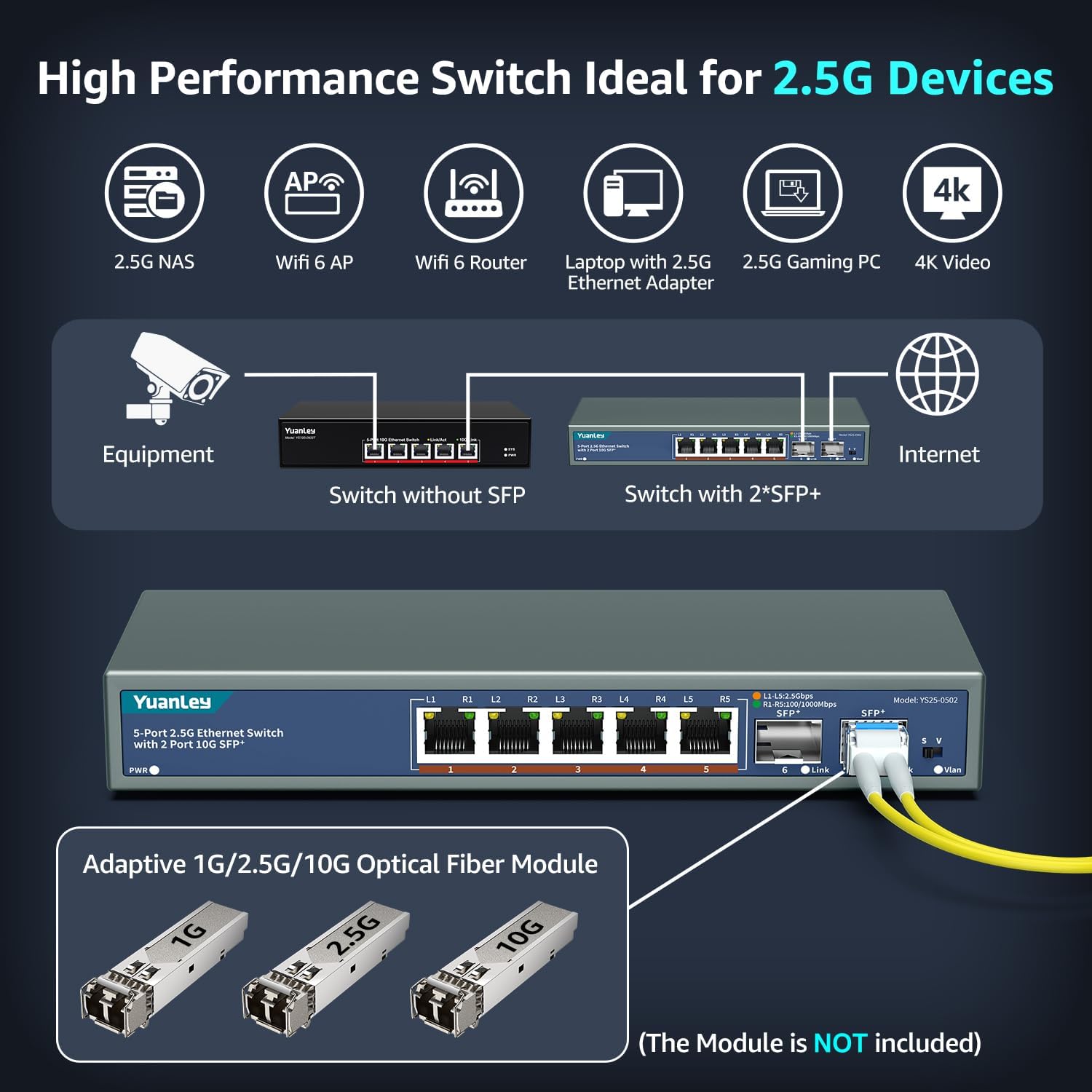 Yuanley Switch Ethernet Unmanaged 7 Porte 2,5G - immagine 4
