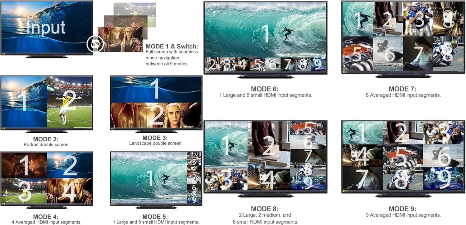 Switch HDMI Multi-Viewer 9 in 1 Out Seamless 4K - immagine 8