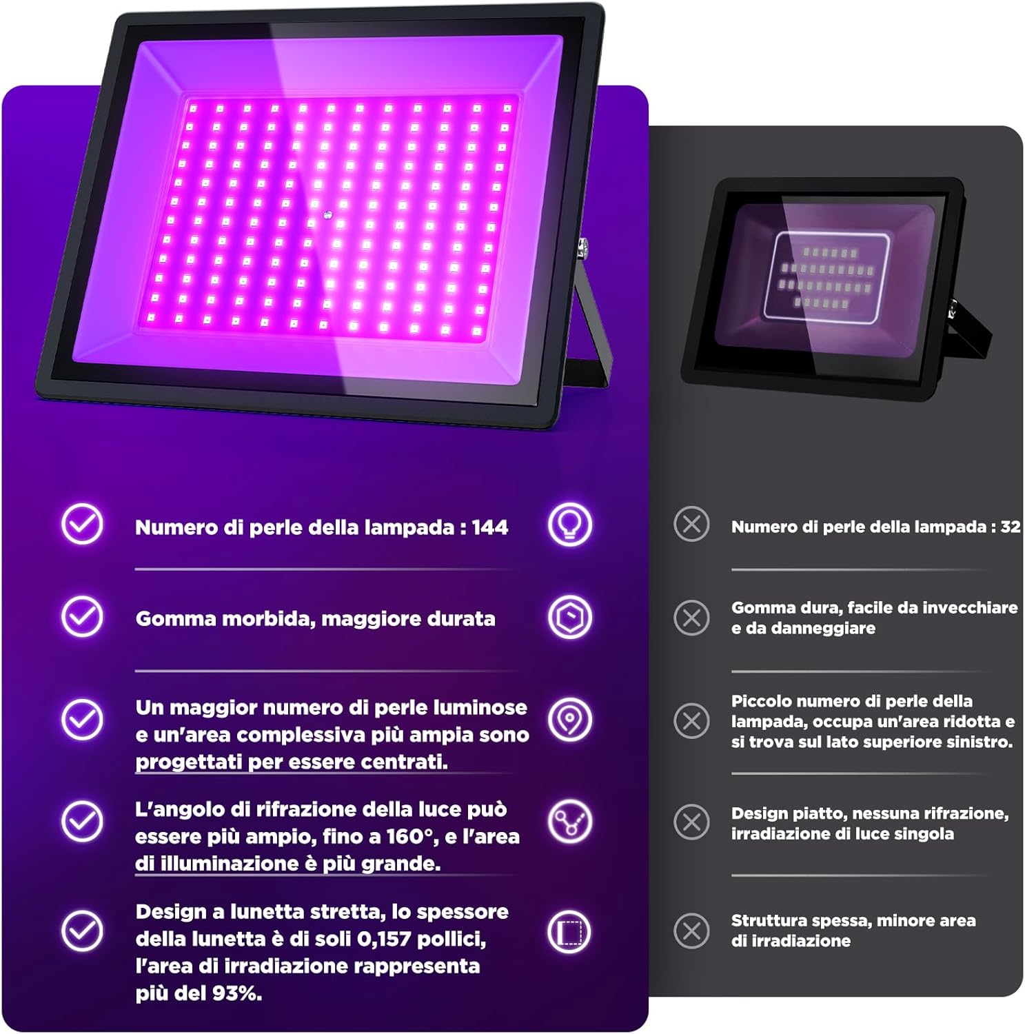 Affybulb LED Luce Nera e Riflettore UV IP66 (2 Pezzi) - immagine 6