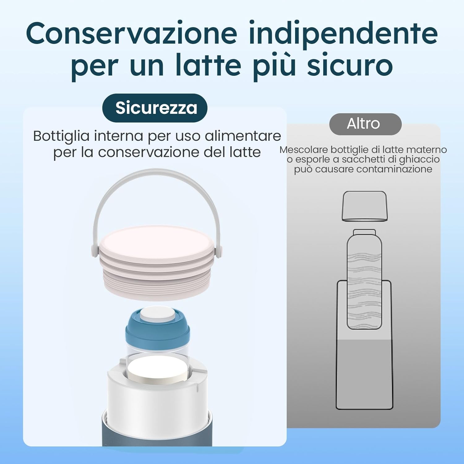 Raffreddatore per Latte Materno 24h con 2 Biberon - immagine 4