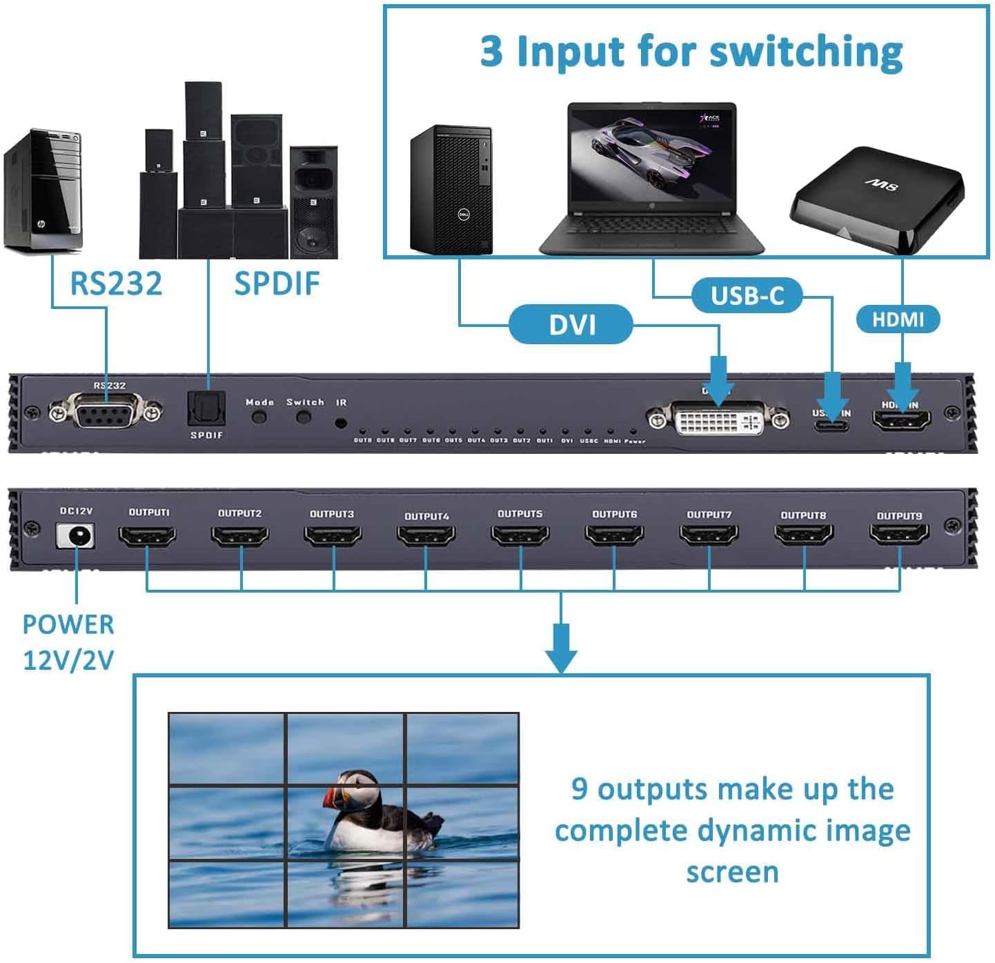 Video Wall Controller 3x3 - Processore Multi-Screen 4K@30Hz - immagine 2