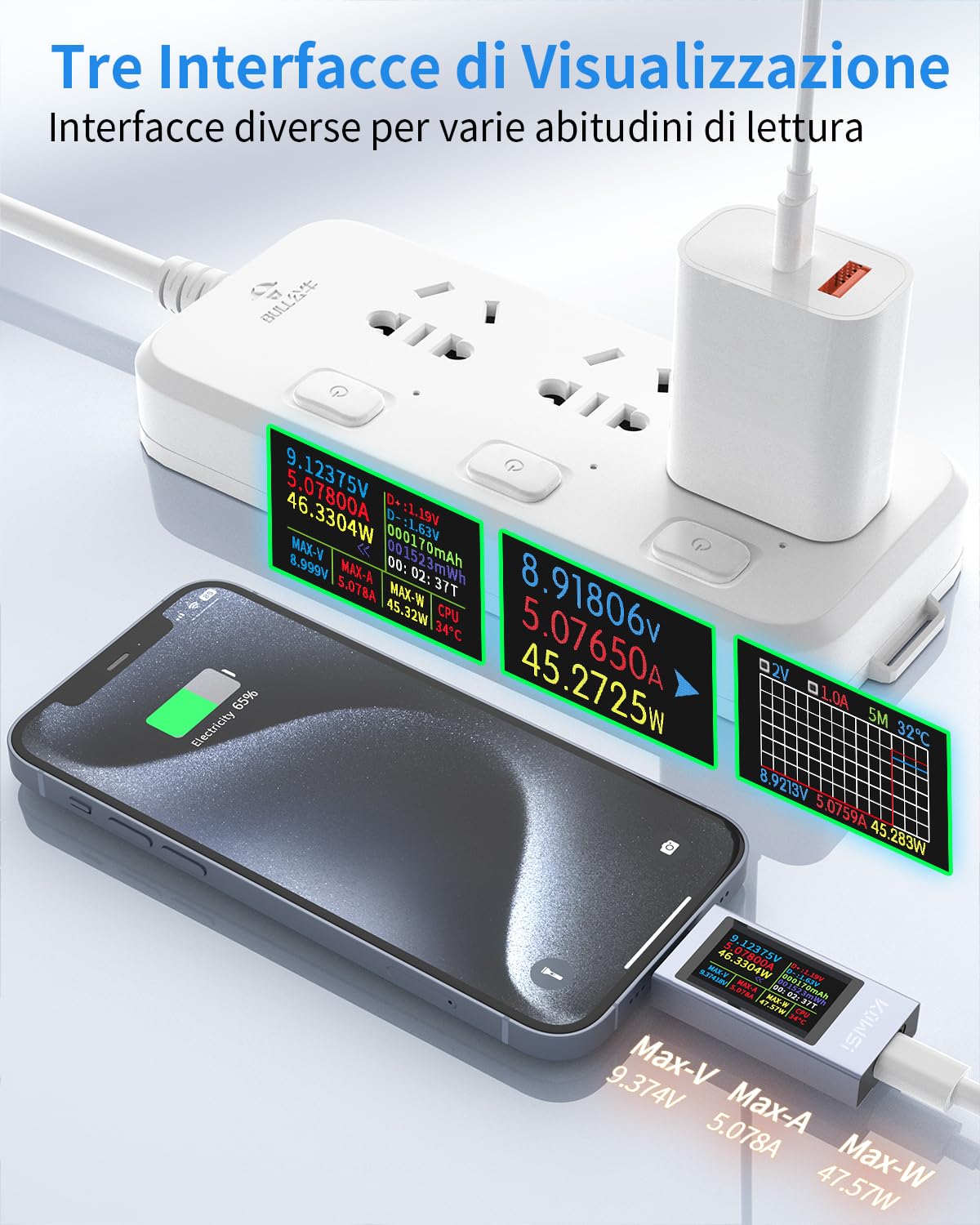 Tester USB C Multimetro Digitale 360W | Yereadw | Velz