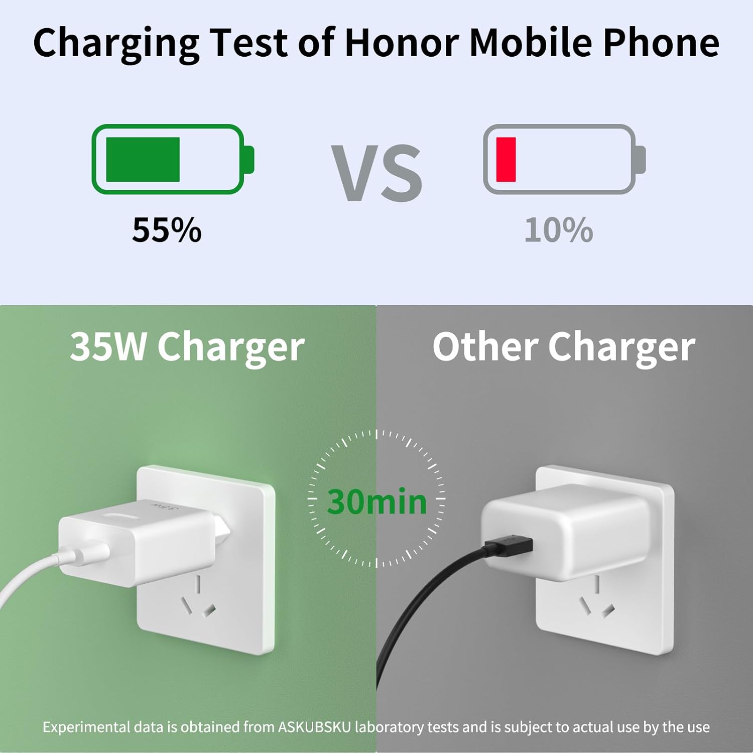 Caricatore e Cavo USB C 35W per Honor - immagine 4