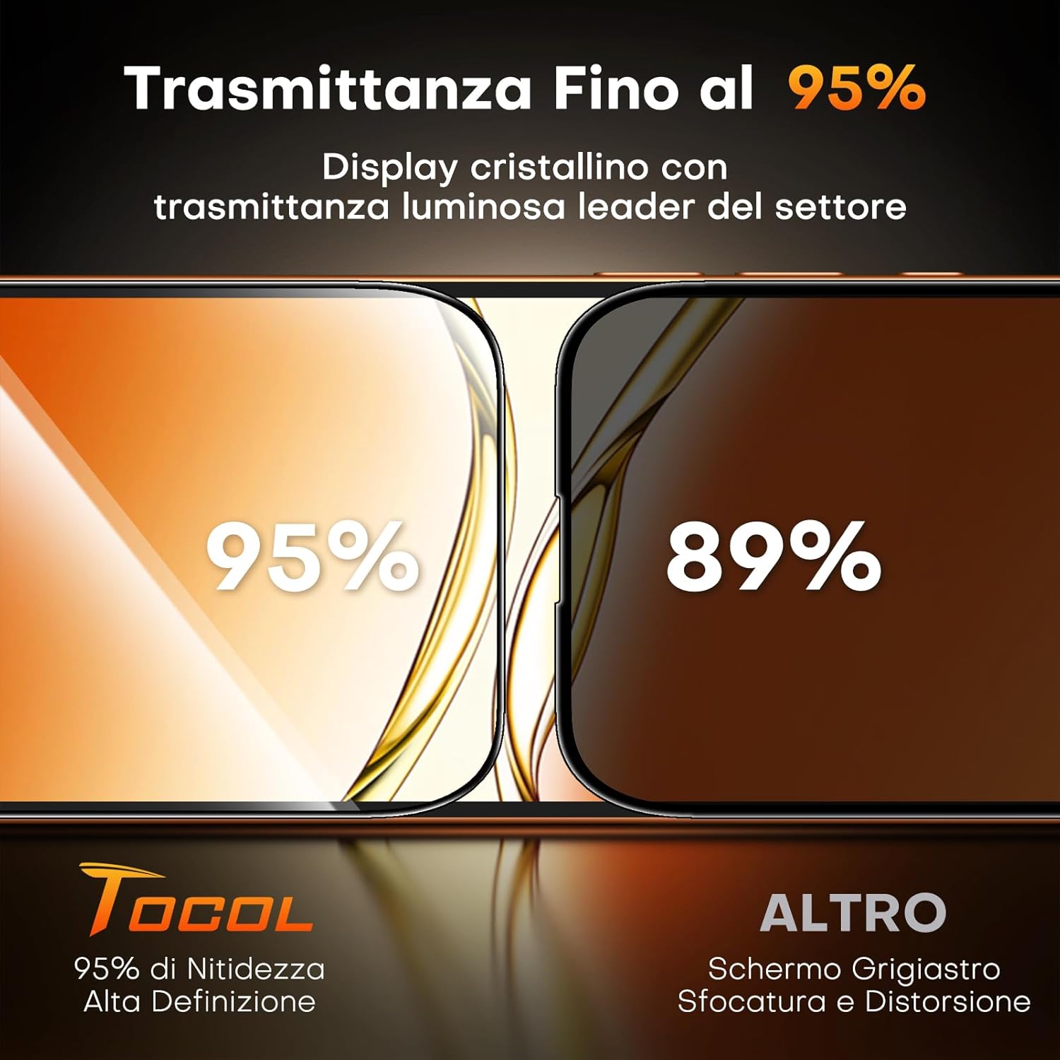 Tocol Privacy Pellicola Vetro Temperato per iPhone 17 Pro - immagine 6