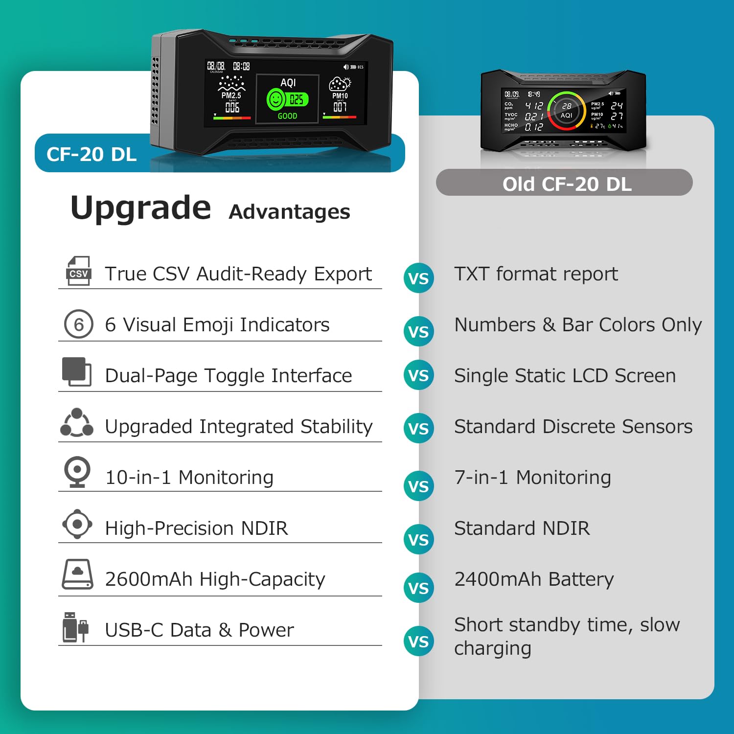 Carefor Monitor Qualità Aria Interna 10-in-1 - immagine 2