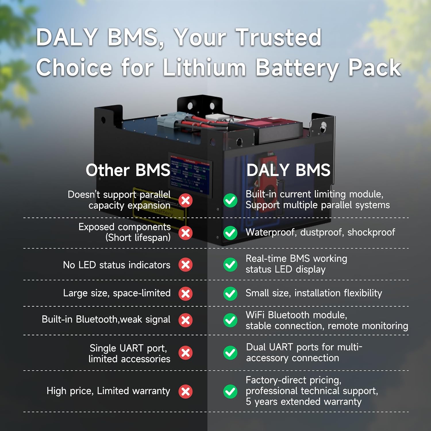 Daly BMS 24V 200A - Smart Balance 8S con Display - immagine 5