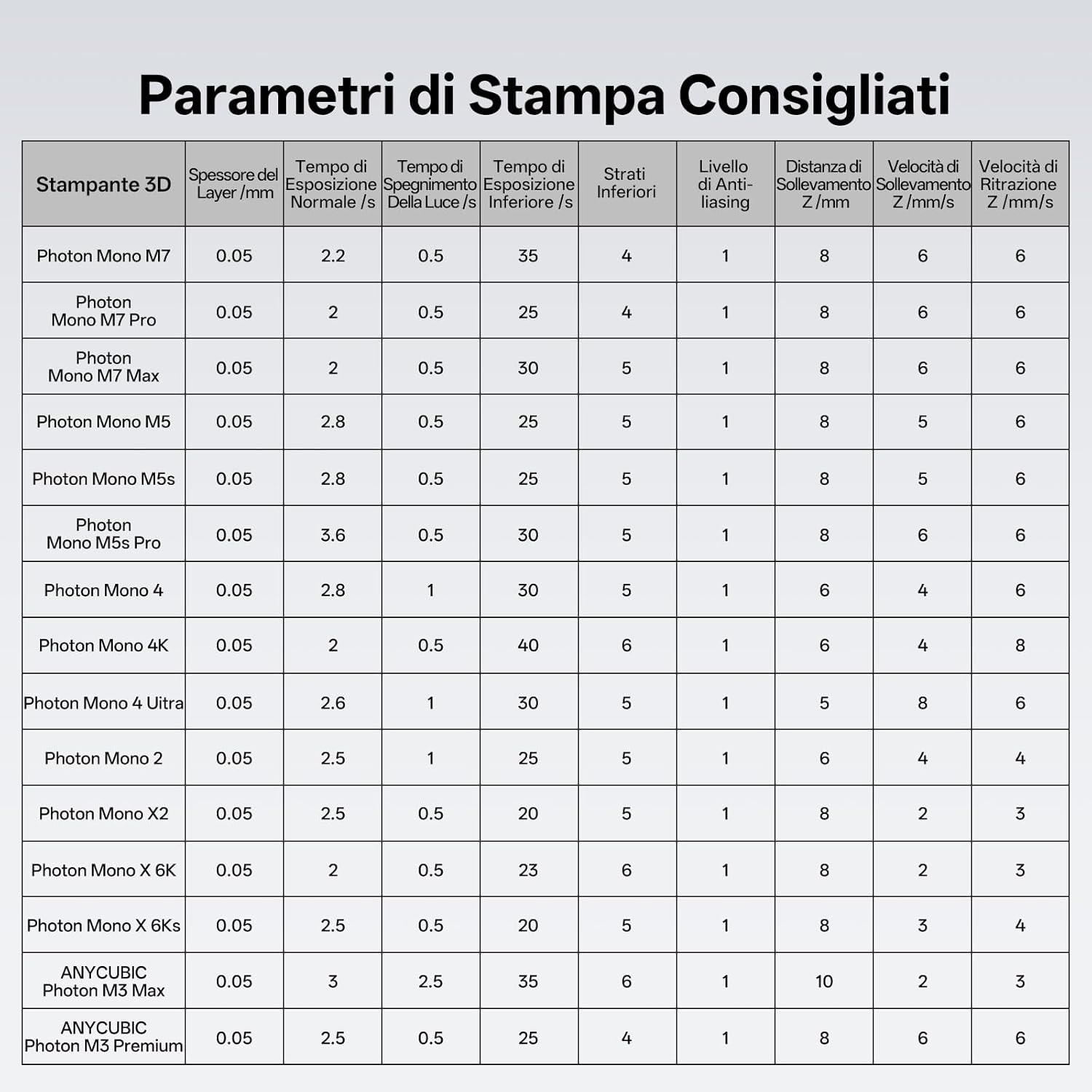 Anycubic Resina ABS-Like Pro 2 per Stampante 3D (Grigio+Traslucido) - immagine 9