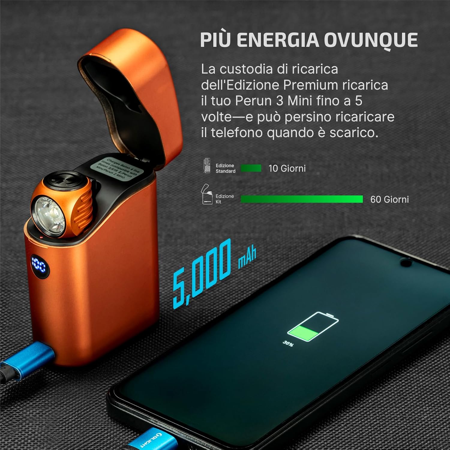 OLIGHT Perun 3 Mini Kit Lampada Frontale 1250 Lumen, Torcia Ricaricabile con Powerbank 5000mAh Portata 155m IPX8 5 Modalità Luce Ideale per Outdoor Trekking e Lavoro (Arancione) - immagine 2