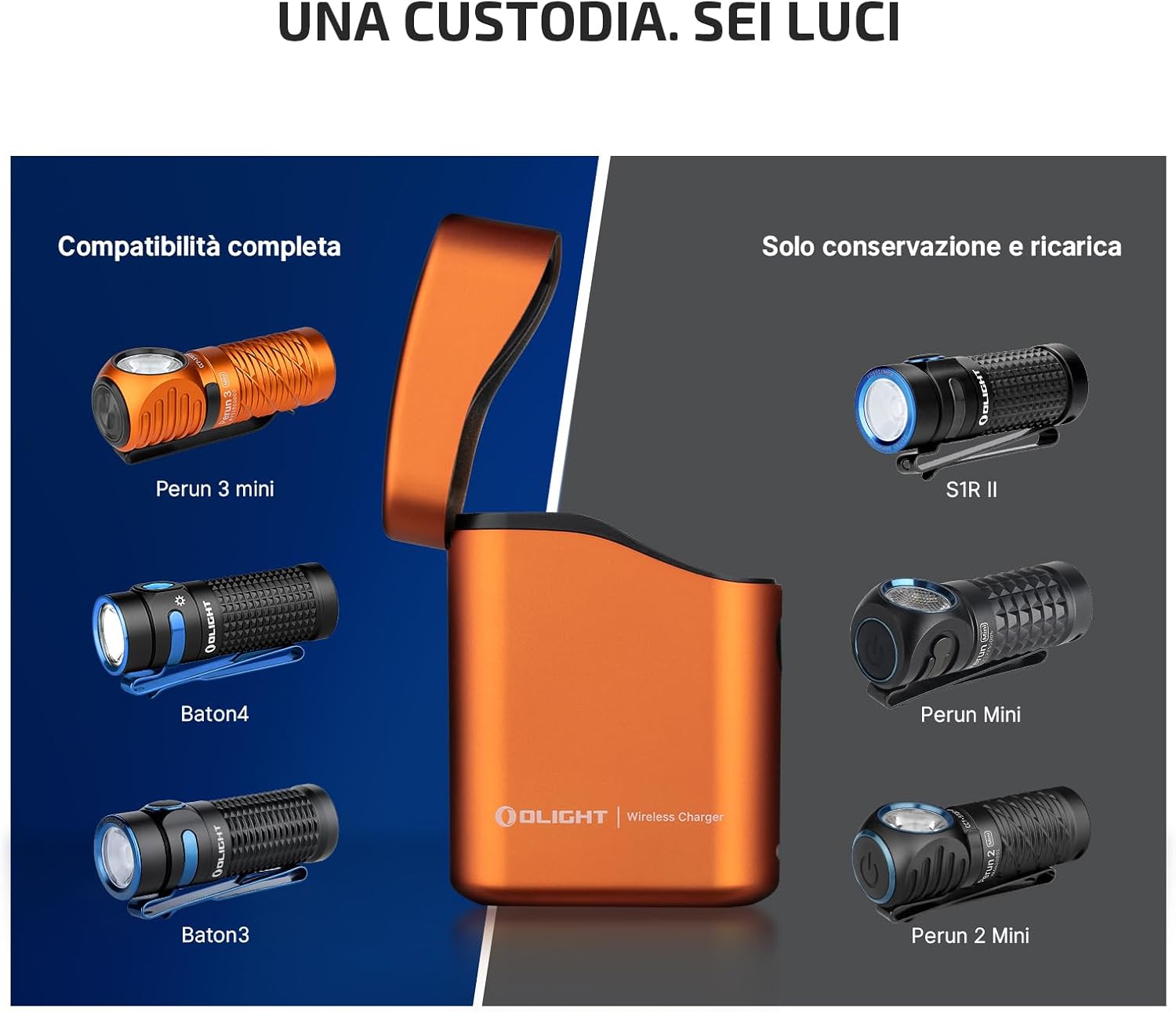 OLIGHT Perun 3 Mini Kit Lampada Frontale 1250 Lumen, Torcia Ricaricabile con Powerbank 5000mAh Portata 155m IPX8 5 Modalità Luce Ideale per Outdoor Trekking e Lavoro (Arancione) - immagine 3