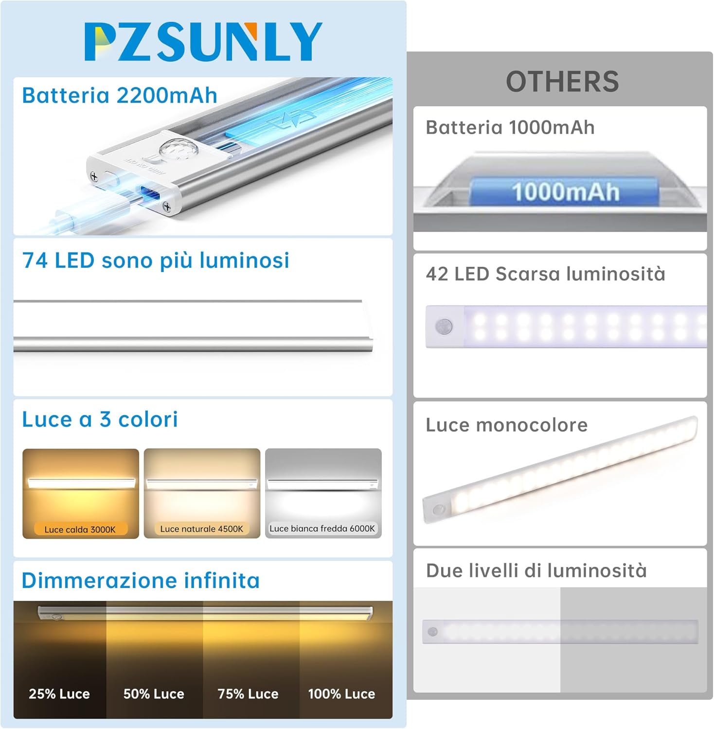 Pzsunly Led Sottopensile Cucina 5 Pezzi 40cm - immagine 2