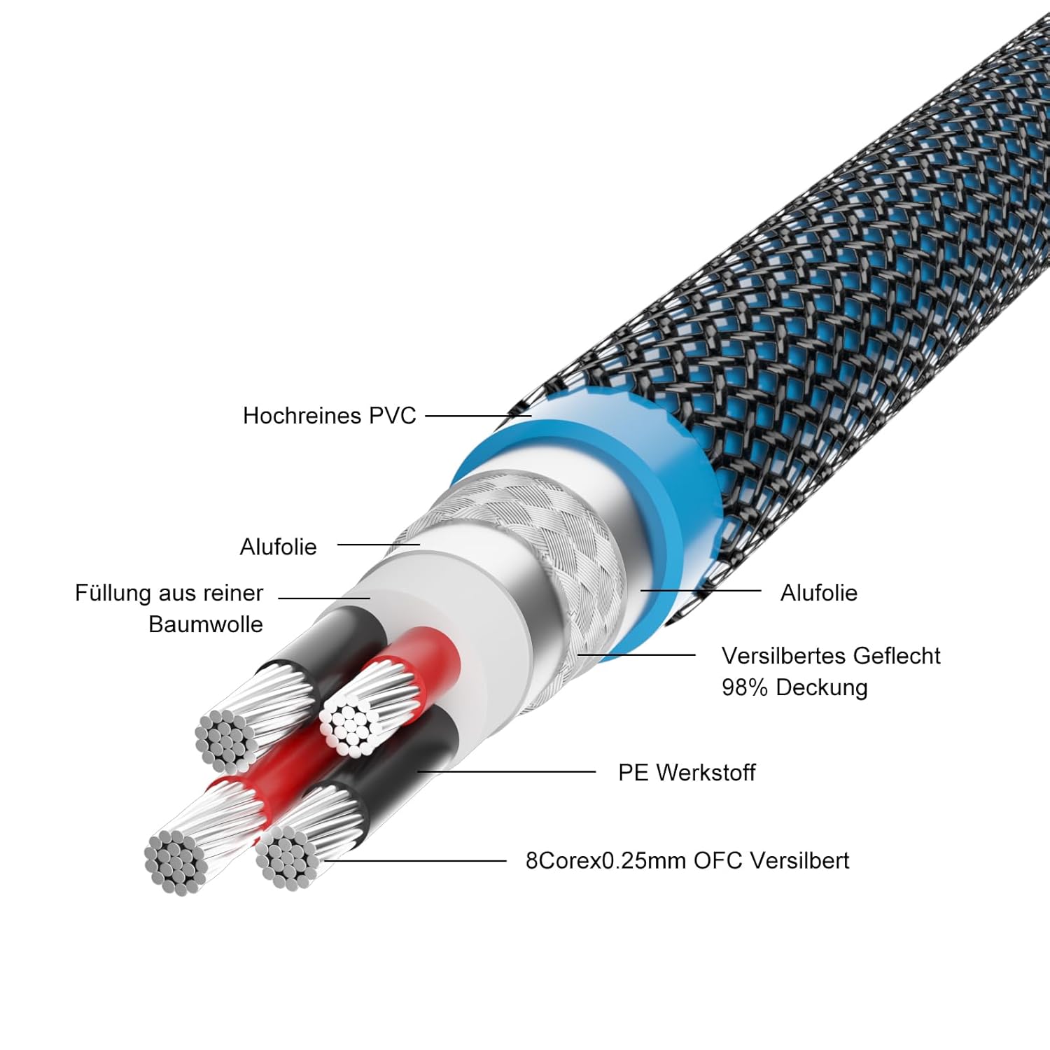 Monosaudio Cavo Giradischi High End 1m OFC - immagine 5