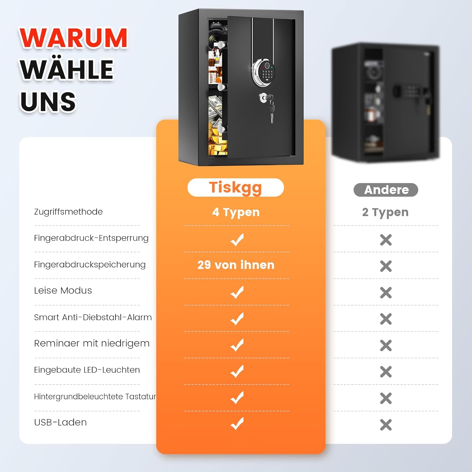 Tiskgg Cassaforte Ignifuga Digitale 67L - immagine 6