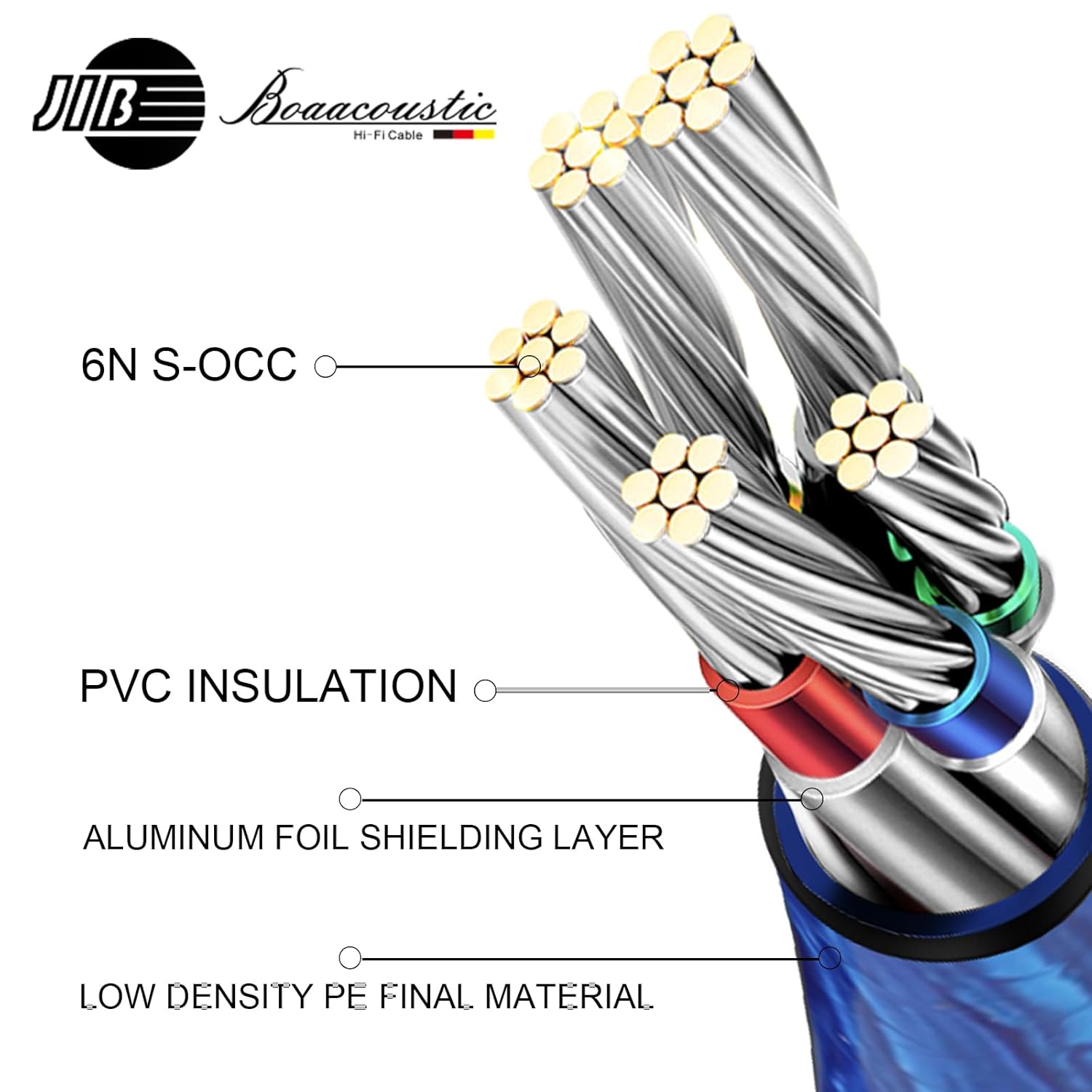 Boaacoustic JIB Cavo RCA Audio Alta Qualità 1m - immagine 2