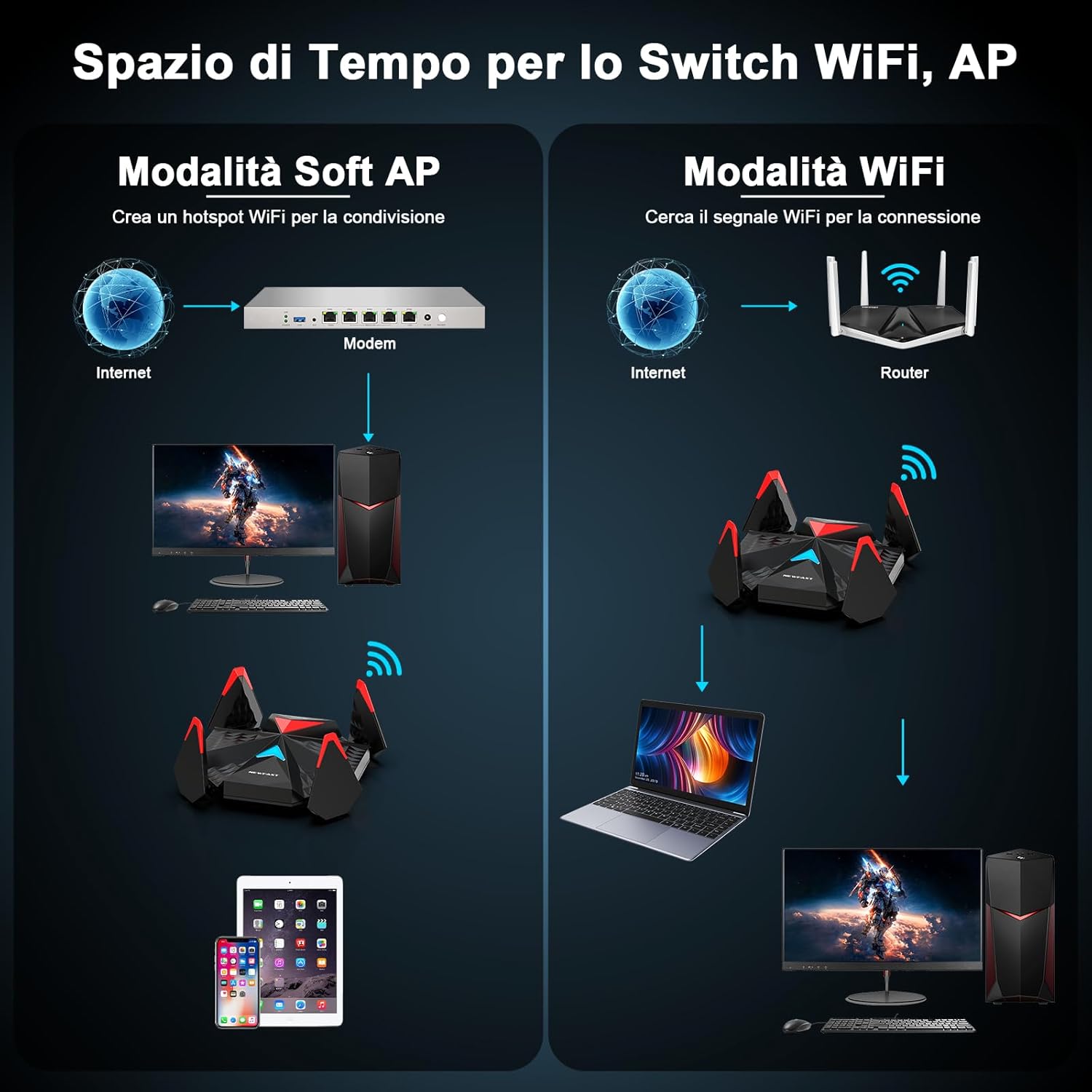 Newfast Chiavetta WiFi 6E USB Tri-Band 5400Mbps - immagine 4