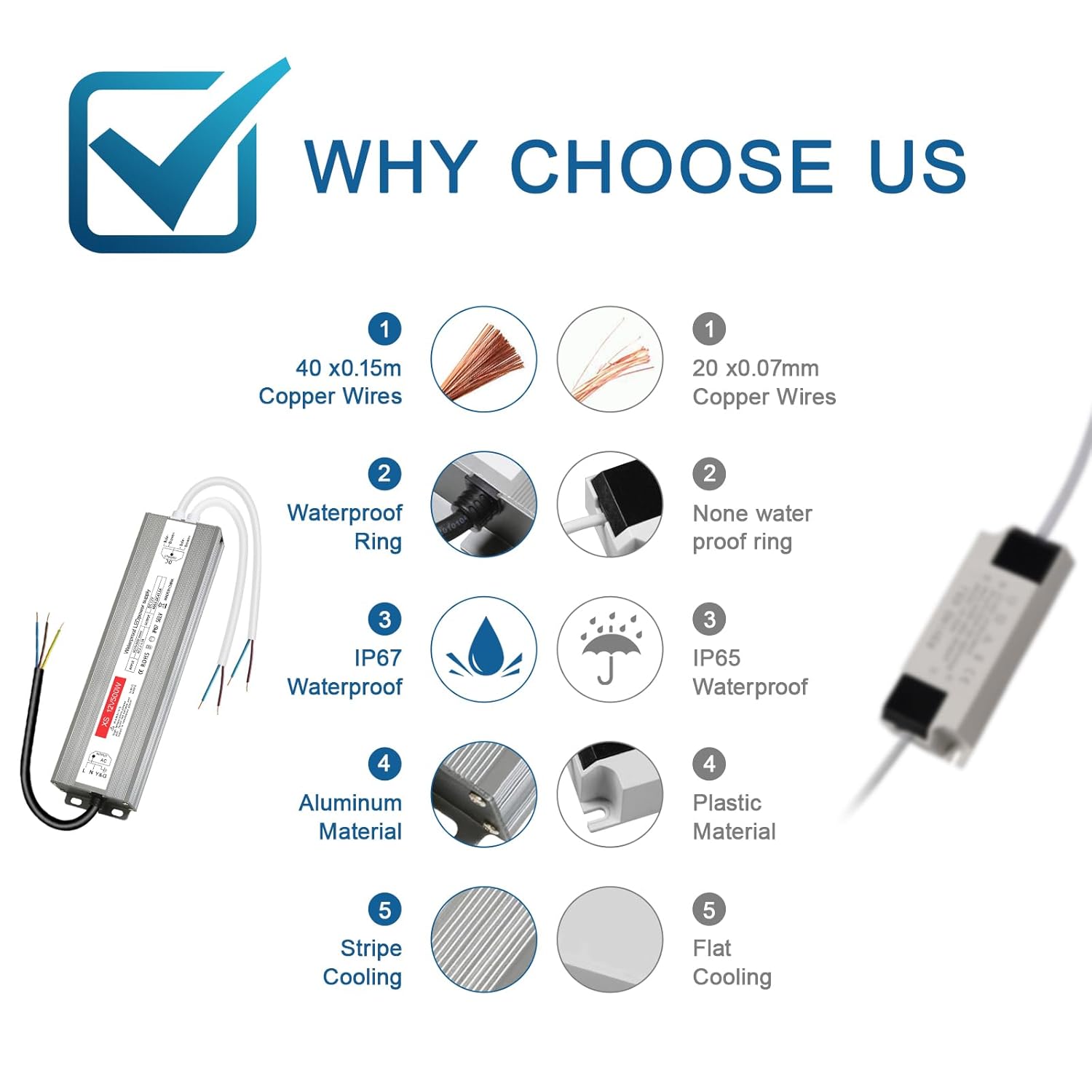 Trasformatore LED 12V 500W IP67 Senza Sfarfallio - immagine 6