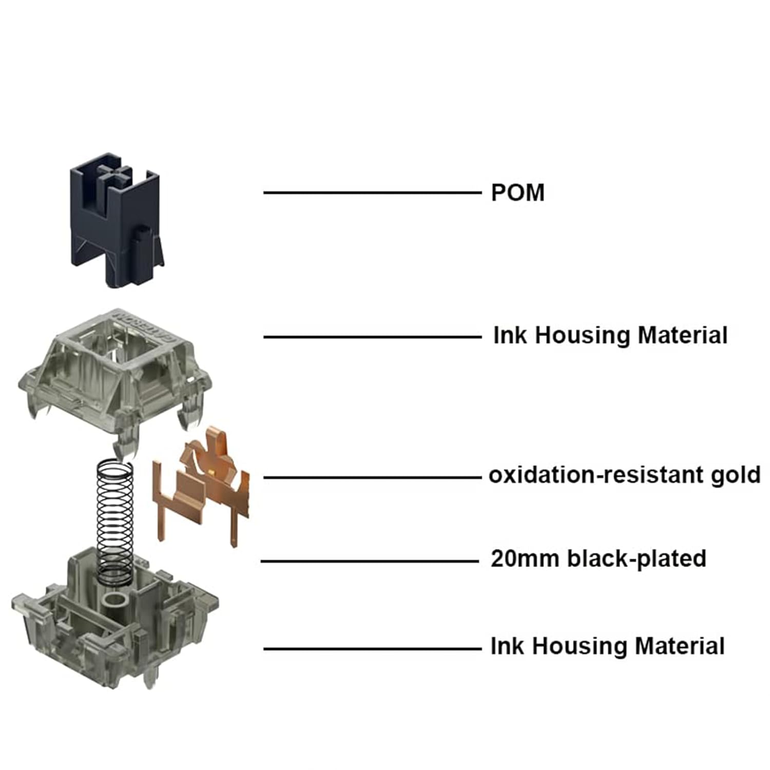 Gateron Ink v2 - Interruttori lineari 5 pin pre-lubrificati - immagine 2