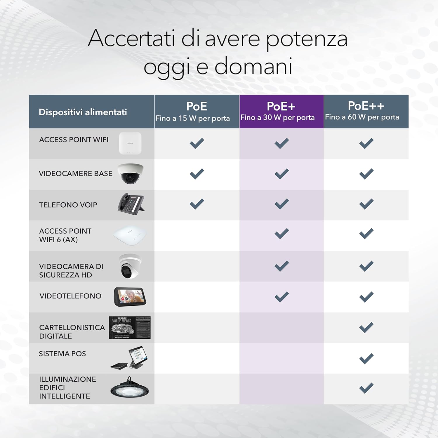 Netgear GS305PP - Switch Gigabit 5 Porte PoE+ 83W - immagine 4