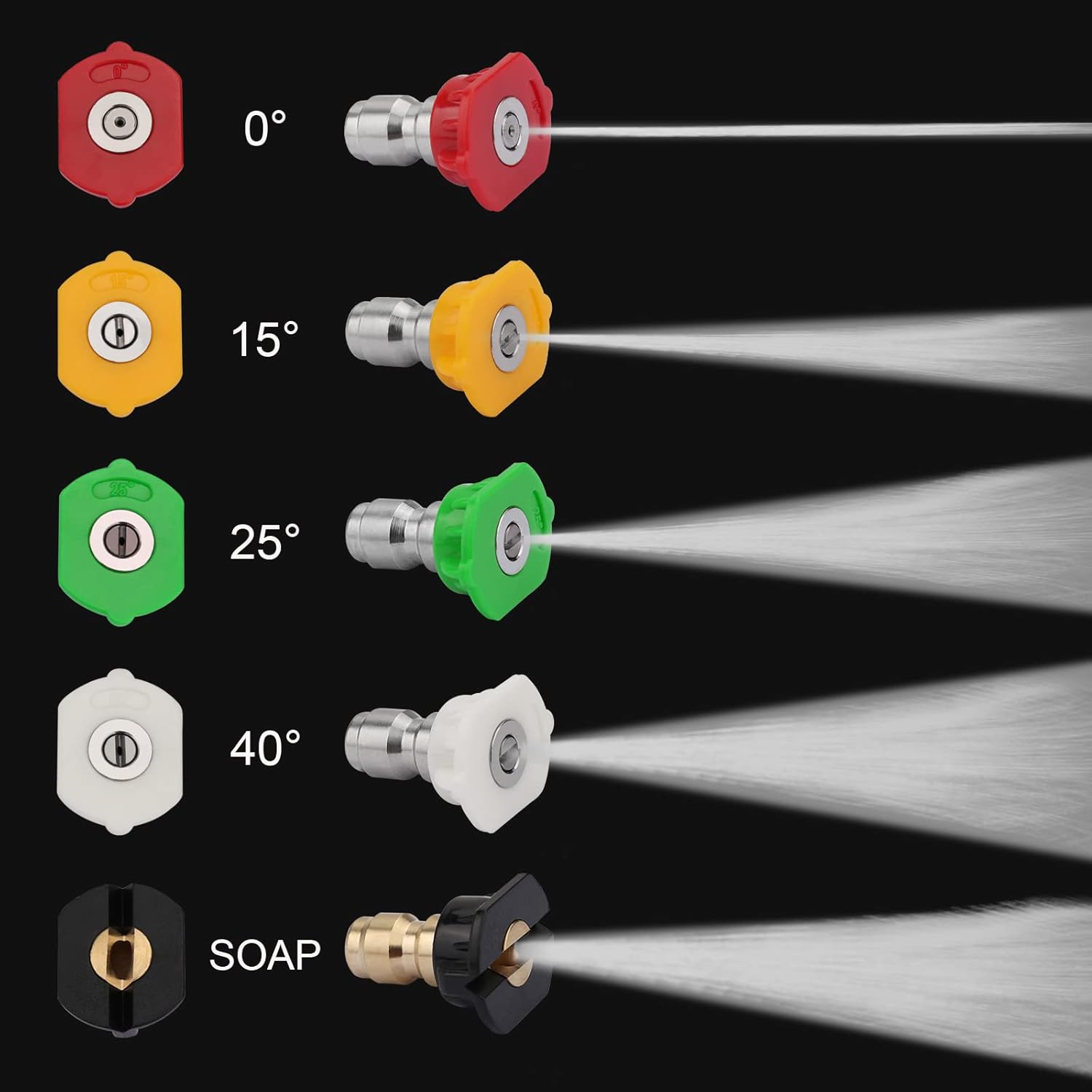 7 Pezzi Adattatore per Idropulitrice Alta Pressione - immagine 4
