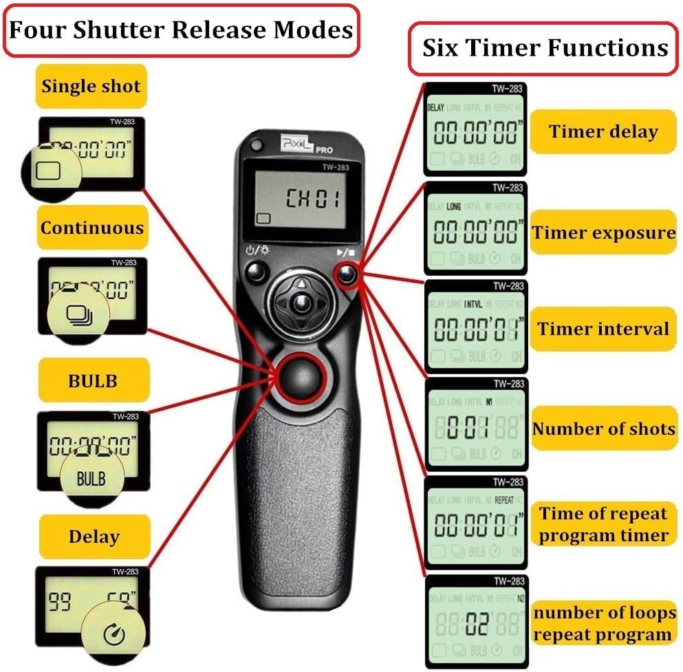 Pixel Telecomando LCD con Timer TW283-S2 per Sony - immagine 3