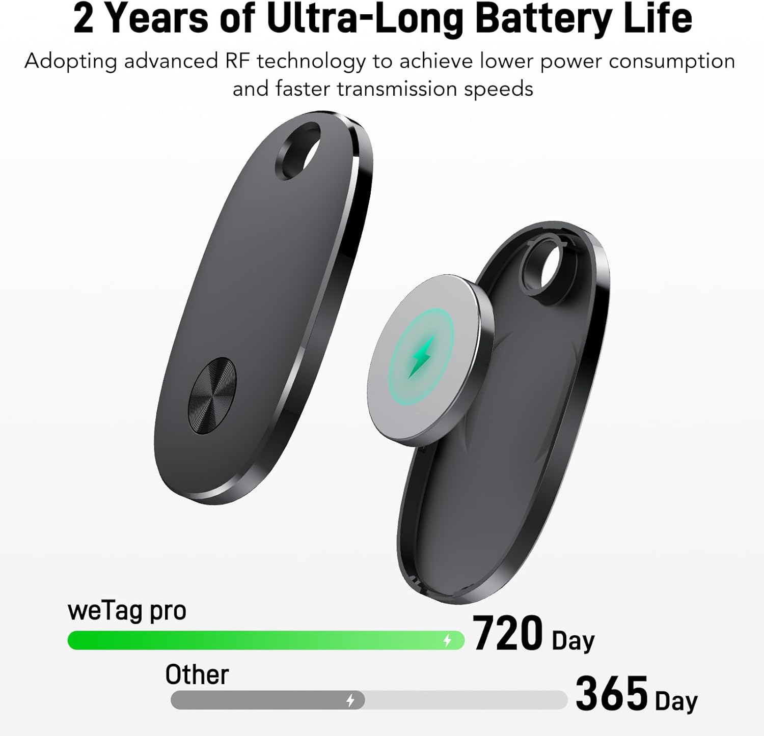 Air Tracker Tag 4 Pezzi [weTag Pro] - immagine 2