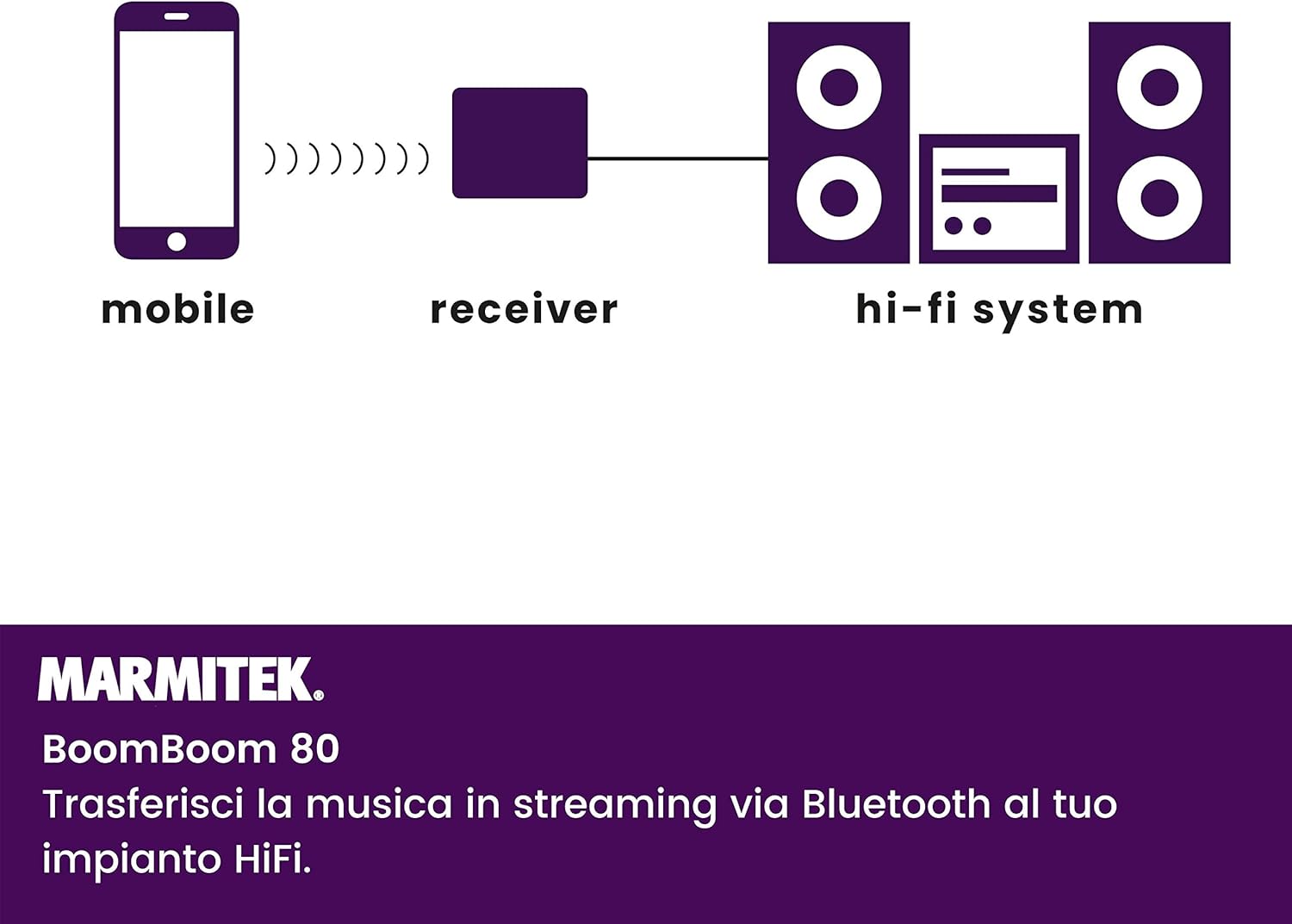 Marmitek BoomBoom 80 - Ricevitore Audio Bluetooth - immagine 3