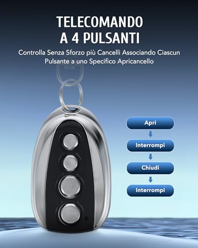 CO-Z Telecomando per Motore Cancello Automatico - immagine 5