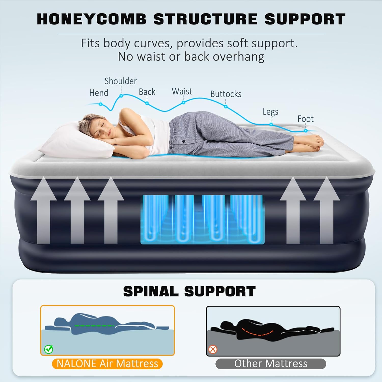 Nalone Materasso Dura-Beam Matrimoniale Full - immagine 4