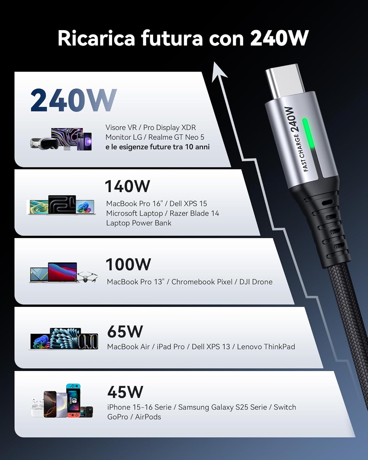 Iniu Cavo USB C a C 240W 2 Pezzi Intrecciato - immagine 3