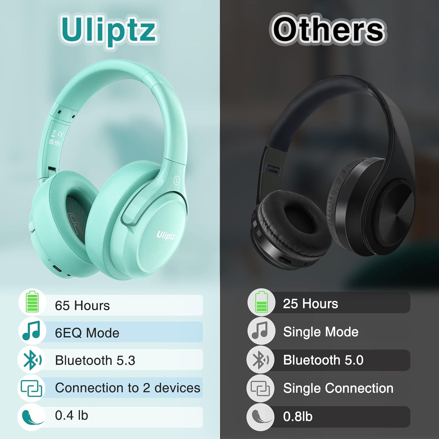 Uliptz Cuffie Wireless Bluetooth 65 Ore, Verde - immagine 3