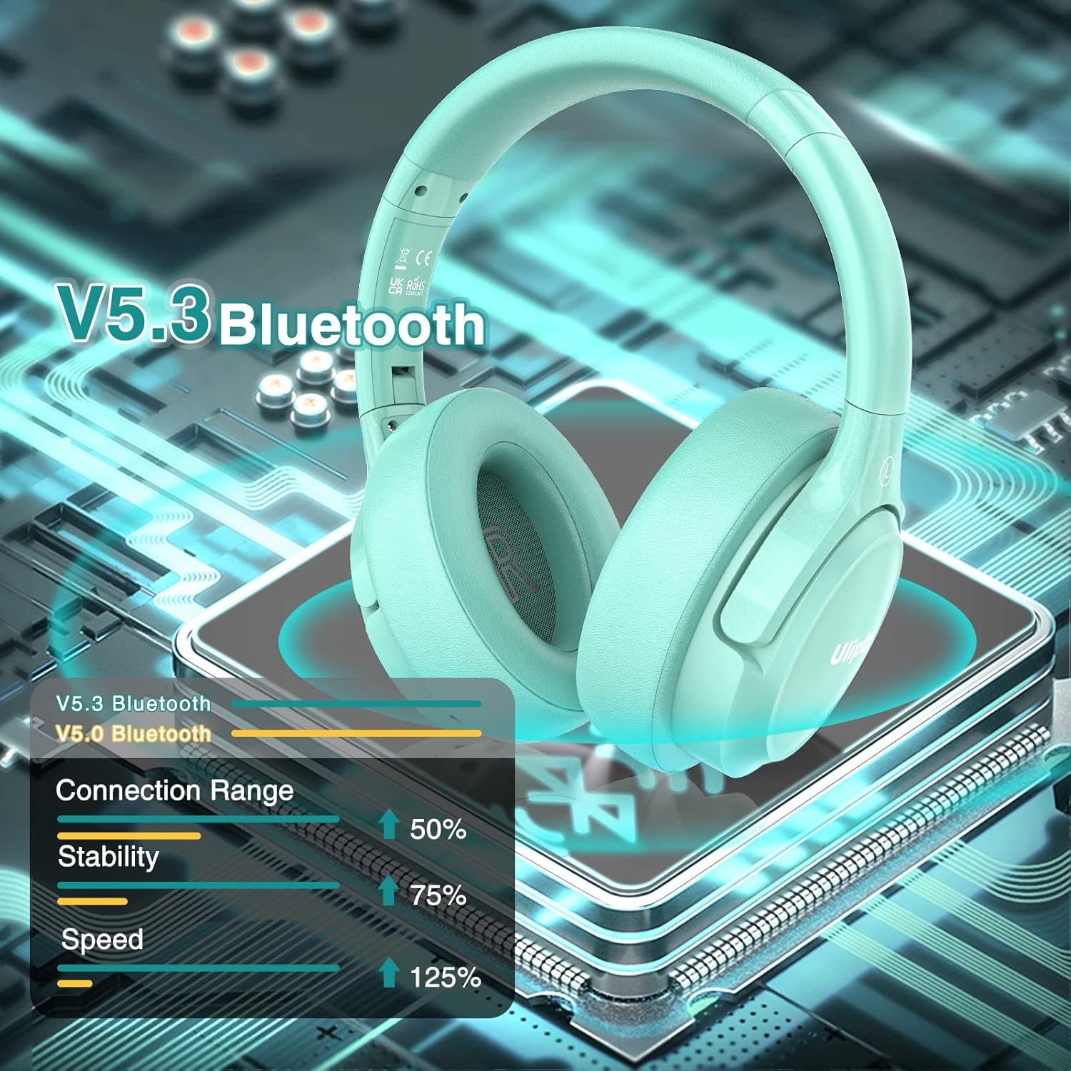 Uliptz Cuffie Wireless Bluetooth 65 Ore, Verde - immagine 4