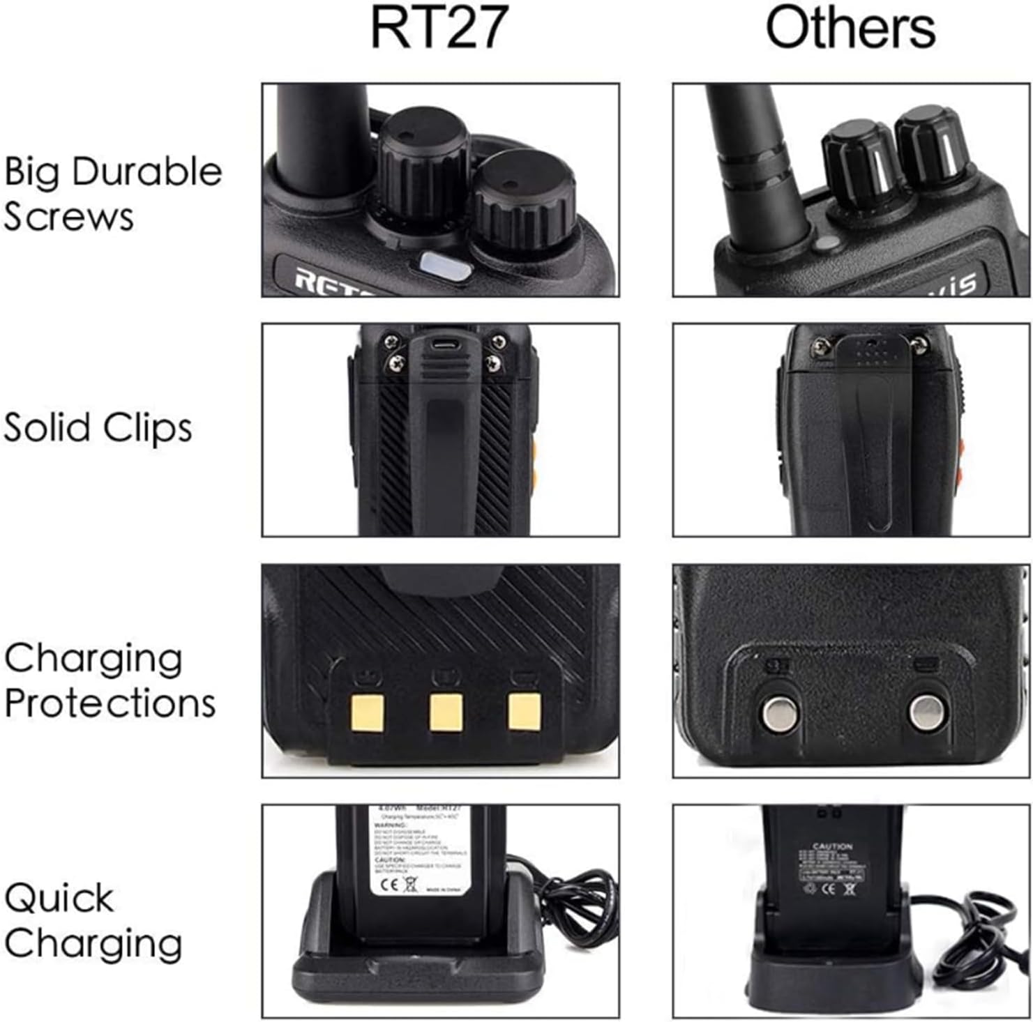 Retevis RT27 - Walkie Talkie PMR446 Professionali (6 Pezzi) - immagine 6