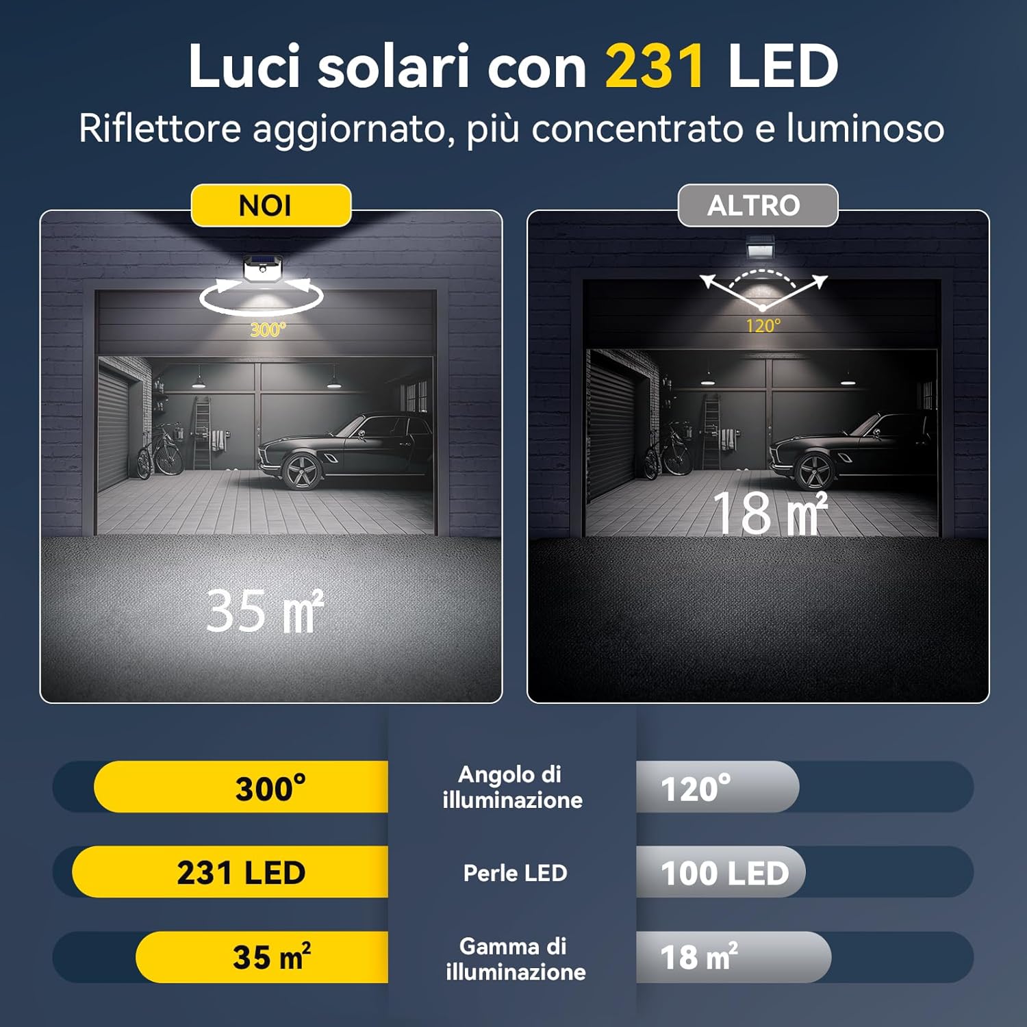 Tecknet Luci Solari Esterno 231 LED (4 Pezzi) - immagine 2