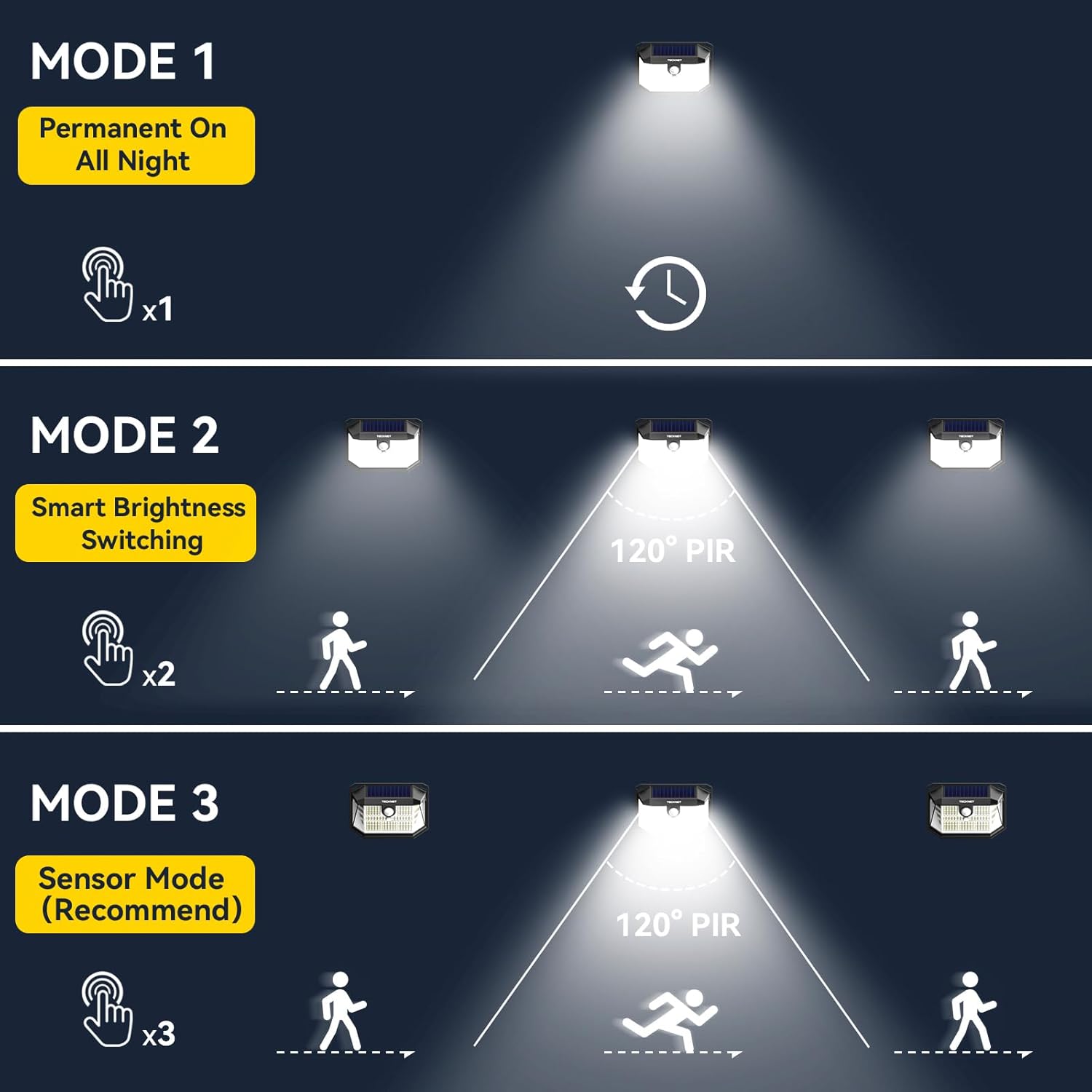 Tecknet Luci Solari Esterno 231 LED (4 Pezzi) - immagine 4