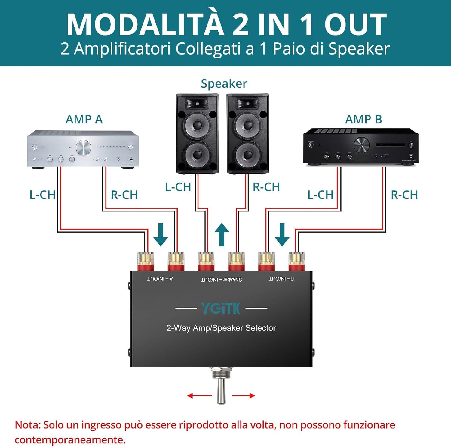 Audio Stereo Switch 2 Ingressi/Uscite Bidirezionale - immagine 4