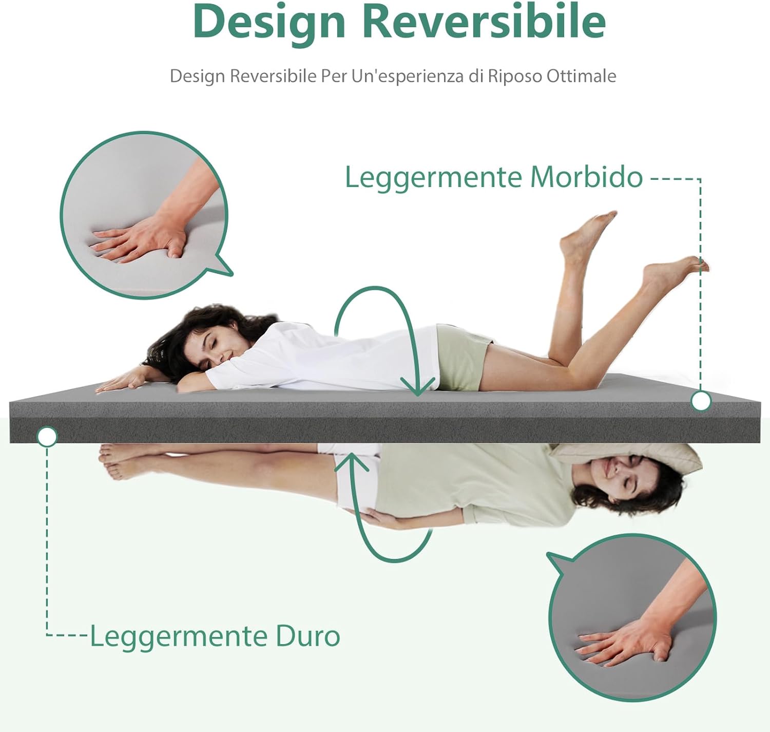 Novilla Materasso Topper 160x190 Altezza 5 cm - immagine 2