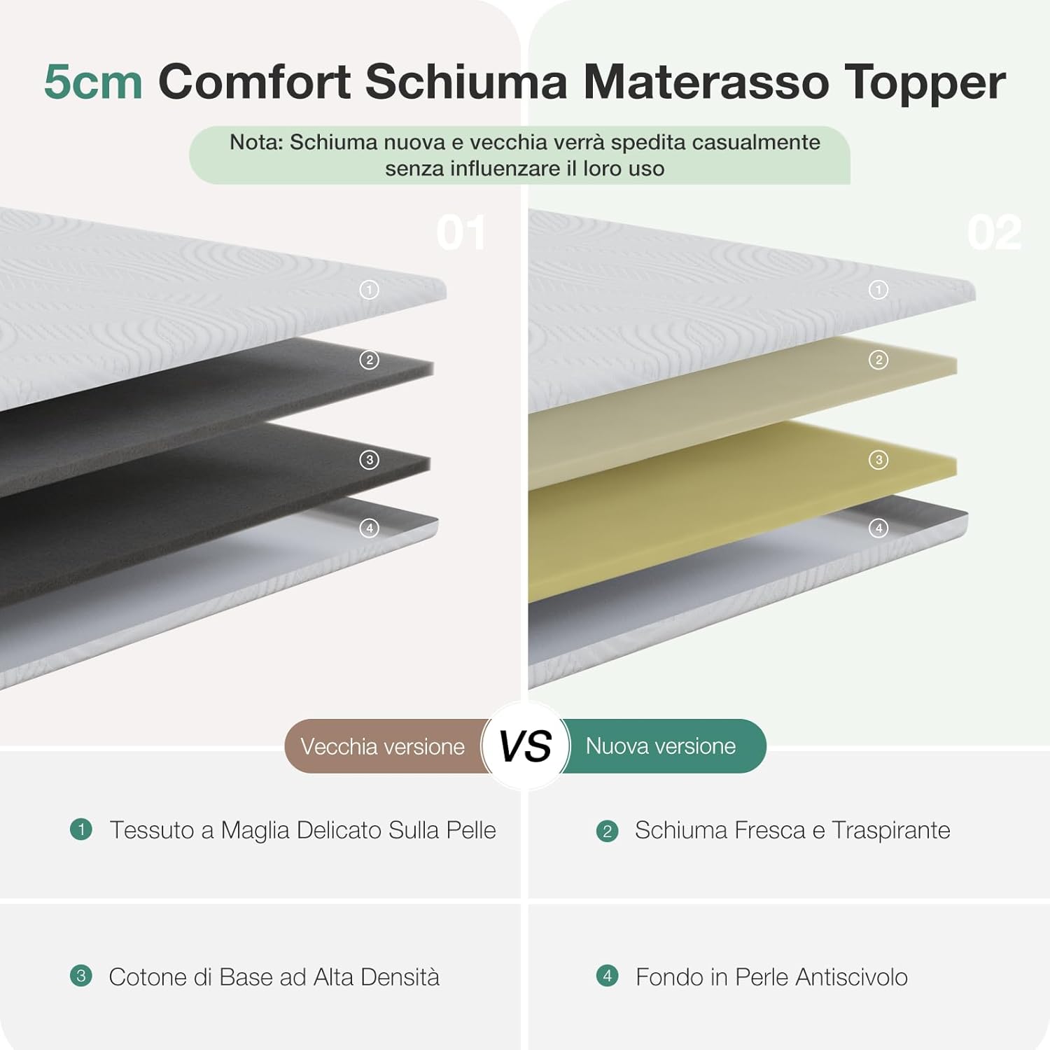 Novilla Materasso Topper 160x190 Altezza 5 cm - immagine 3