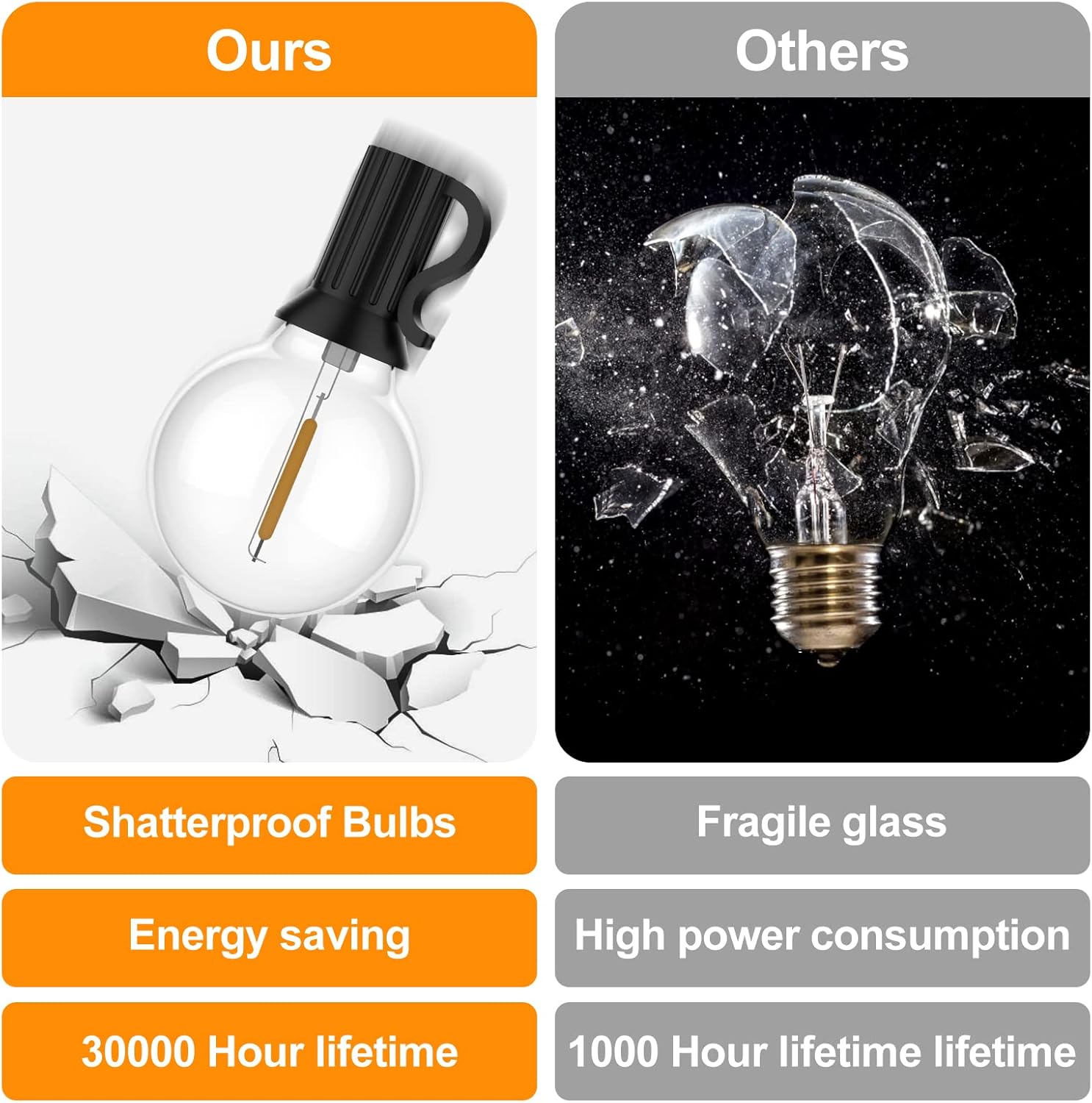 Suwin Catena Luminosa Esterno 30M con 50+2 G40 LED - immagine 3