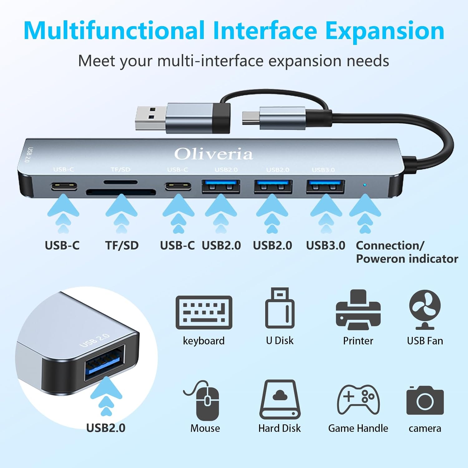 Adattatore USB C Hub 8 in 2 Multiporta - immagine 5