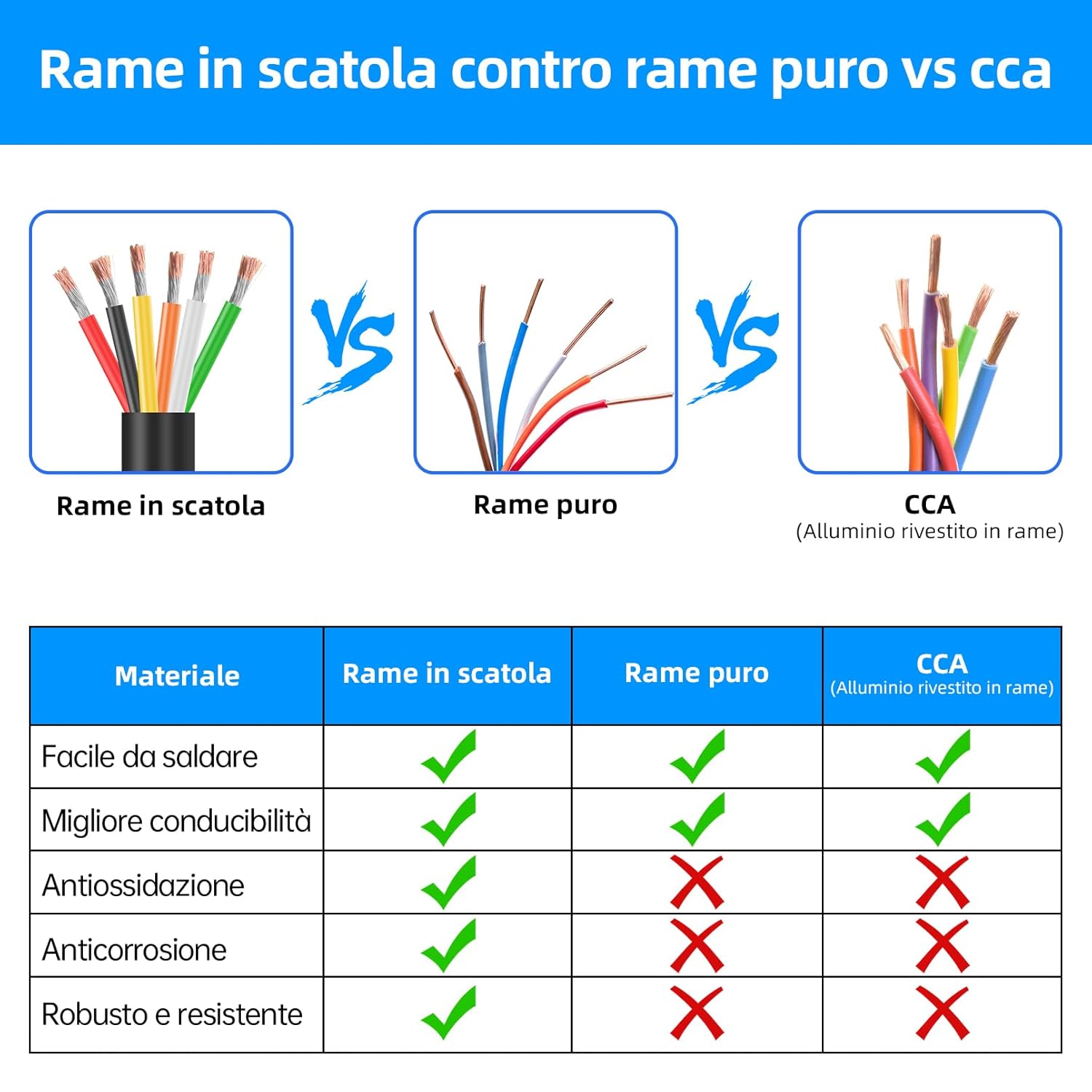 Wirelume Cavo Elettrico 14AWG 6x2 mm² 15M - immagine 5