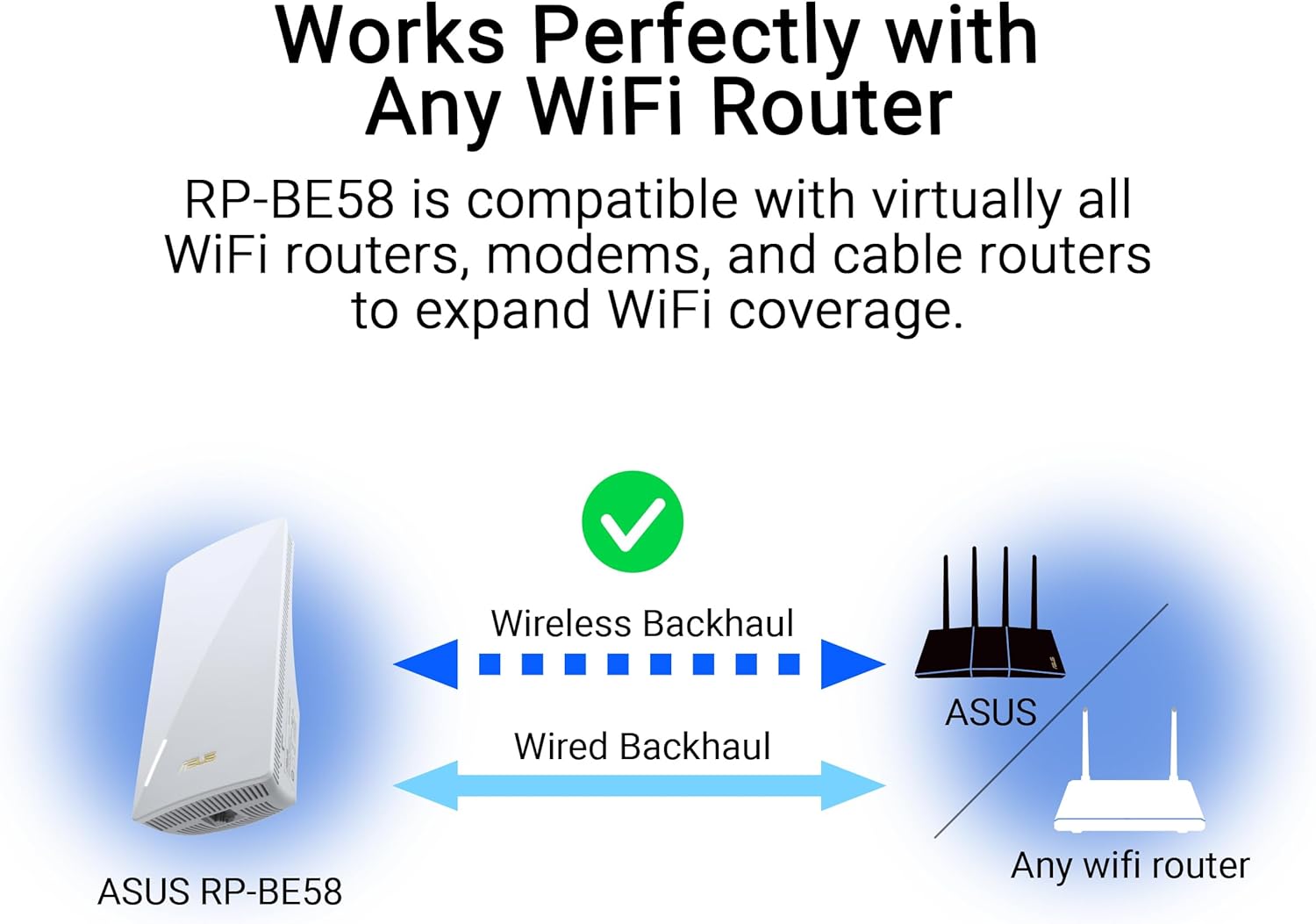 Asus RP-BE58 BE3600 Dual Band WiFi 7 AiMesh Ripetitore - immagine 3